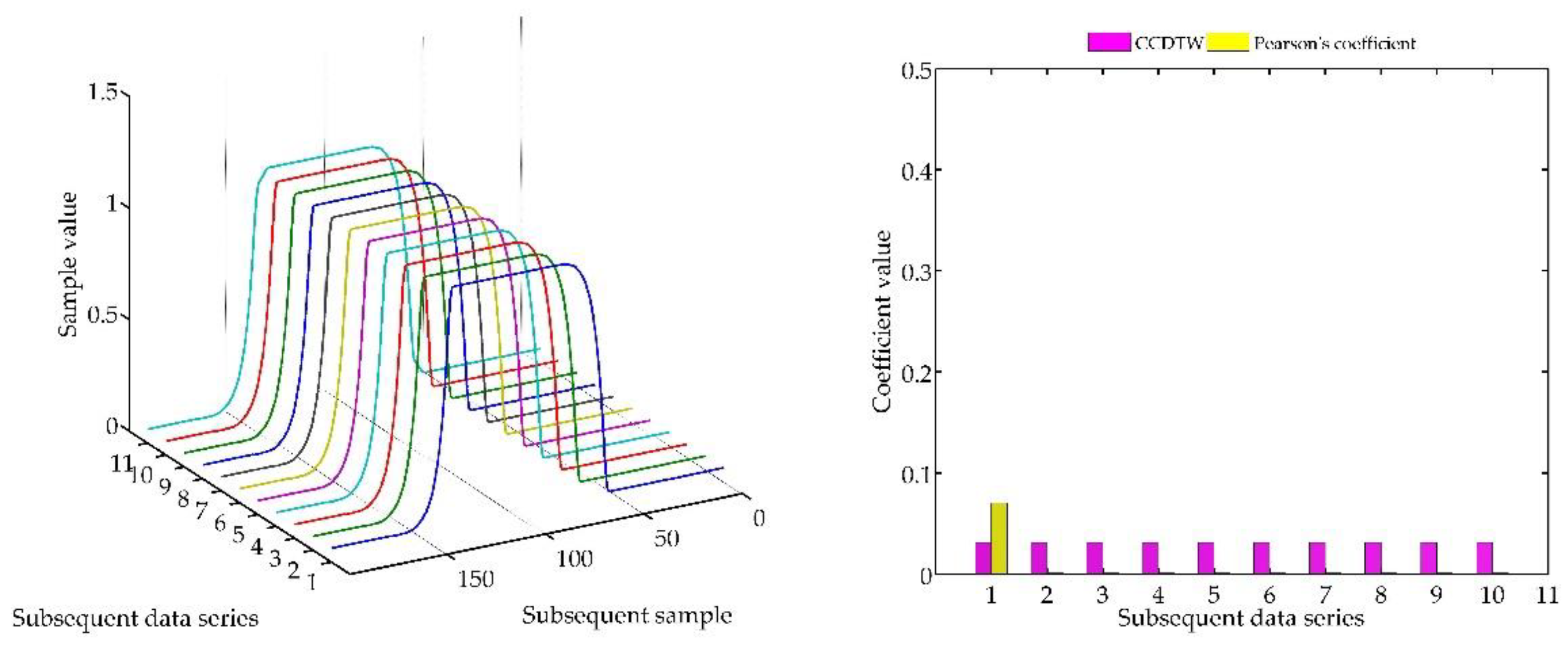 Sensors 18 04200 g010 Sensors 18 04200 g010