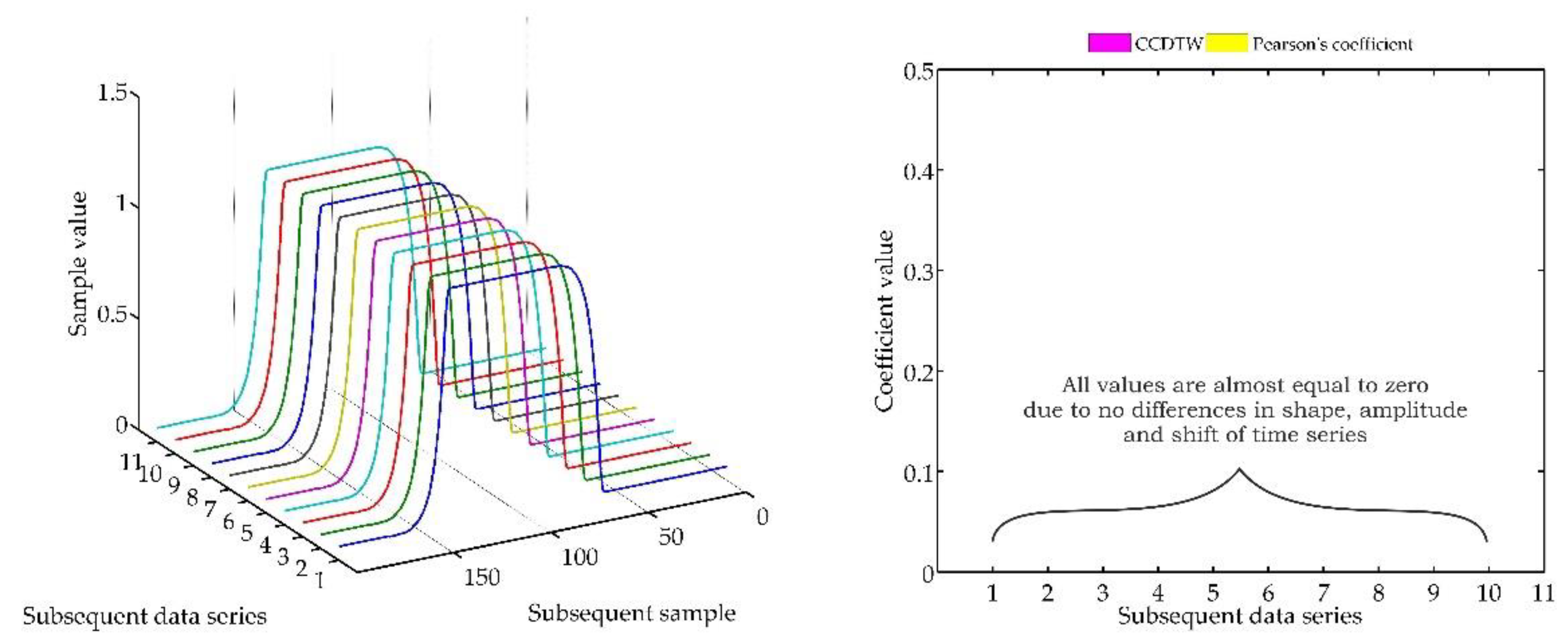 Sensors 18 04200 g011 Sensors 18 04200 g011