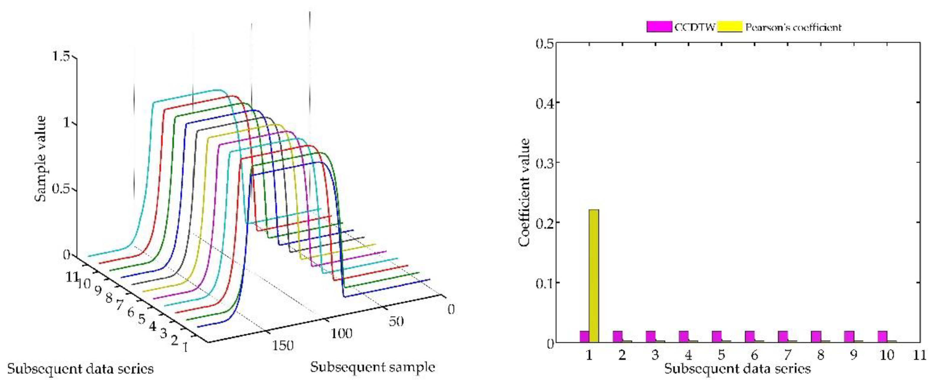 Sensors 18 04200 g013 Sensors 18 04200 g013