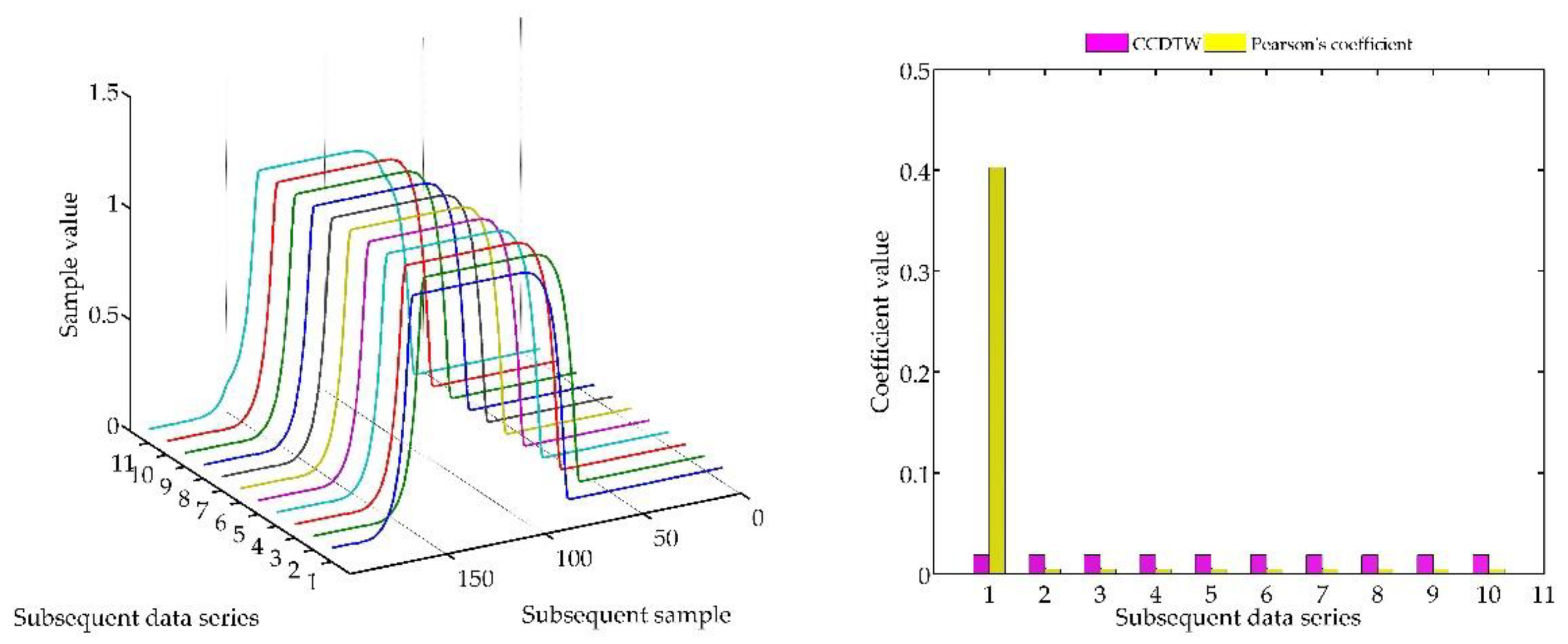 Sensors 18 04200 g014 Sensors 18 04200 g014