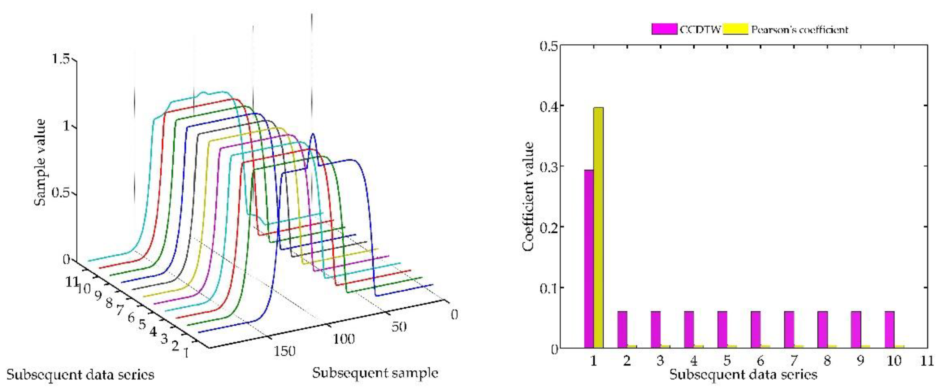 Sensors 18 04200 g015 Sensors 18 04200 g015