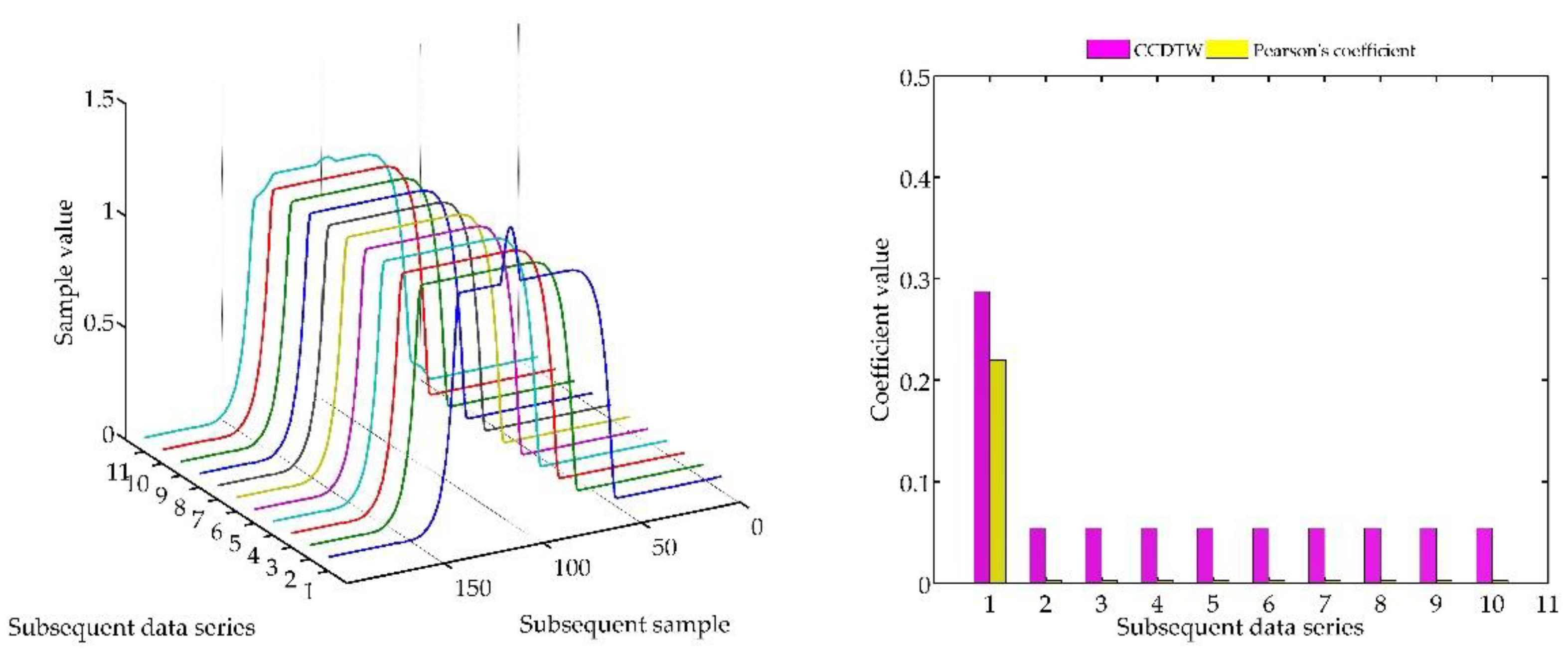 Sensors 18 04200 g016 Sensors 18 04200 g016