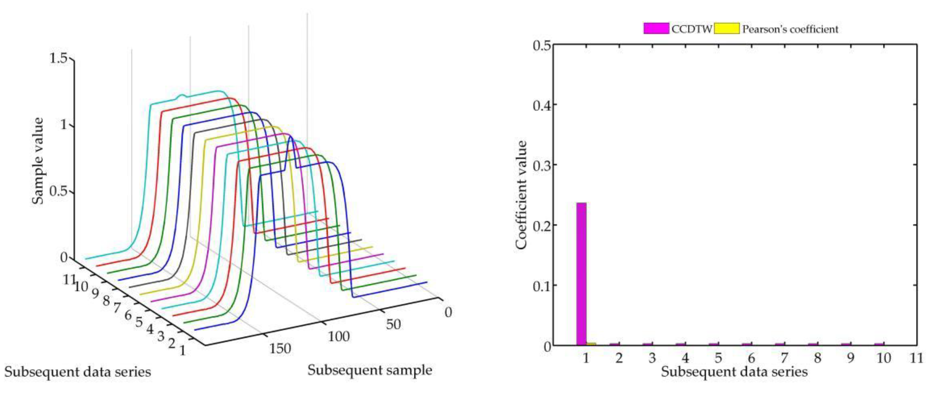 Sensors 18 04200 g018 Sensors 18 04200 g018