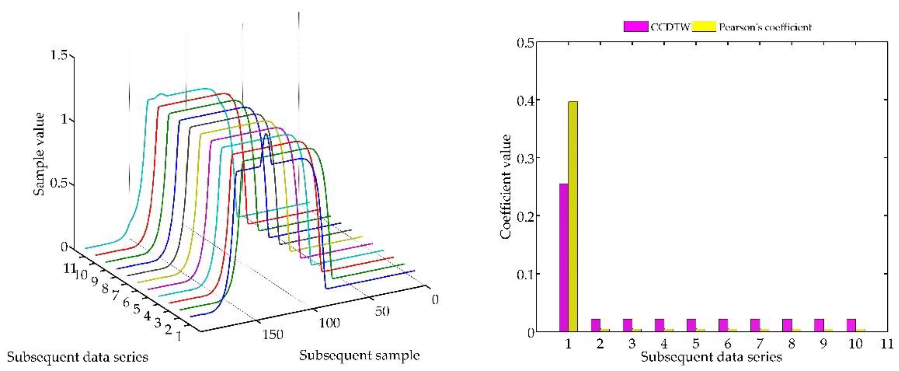Sensors 18 04200 g021 Sensors 18 04200 g021