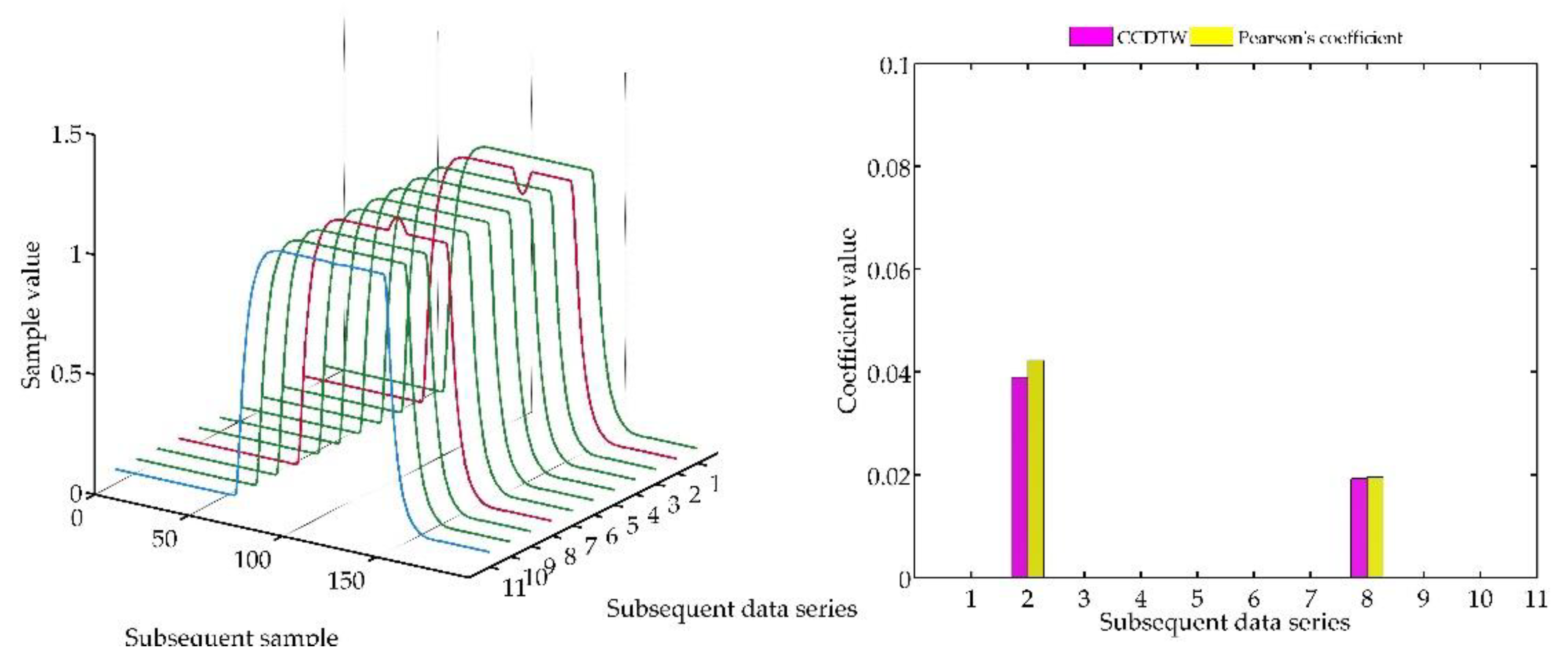 Sensors 18 04200 g022 Sensors 18 04200 g022