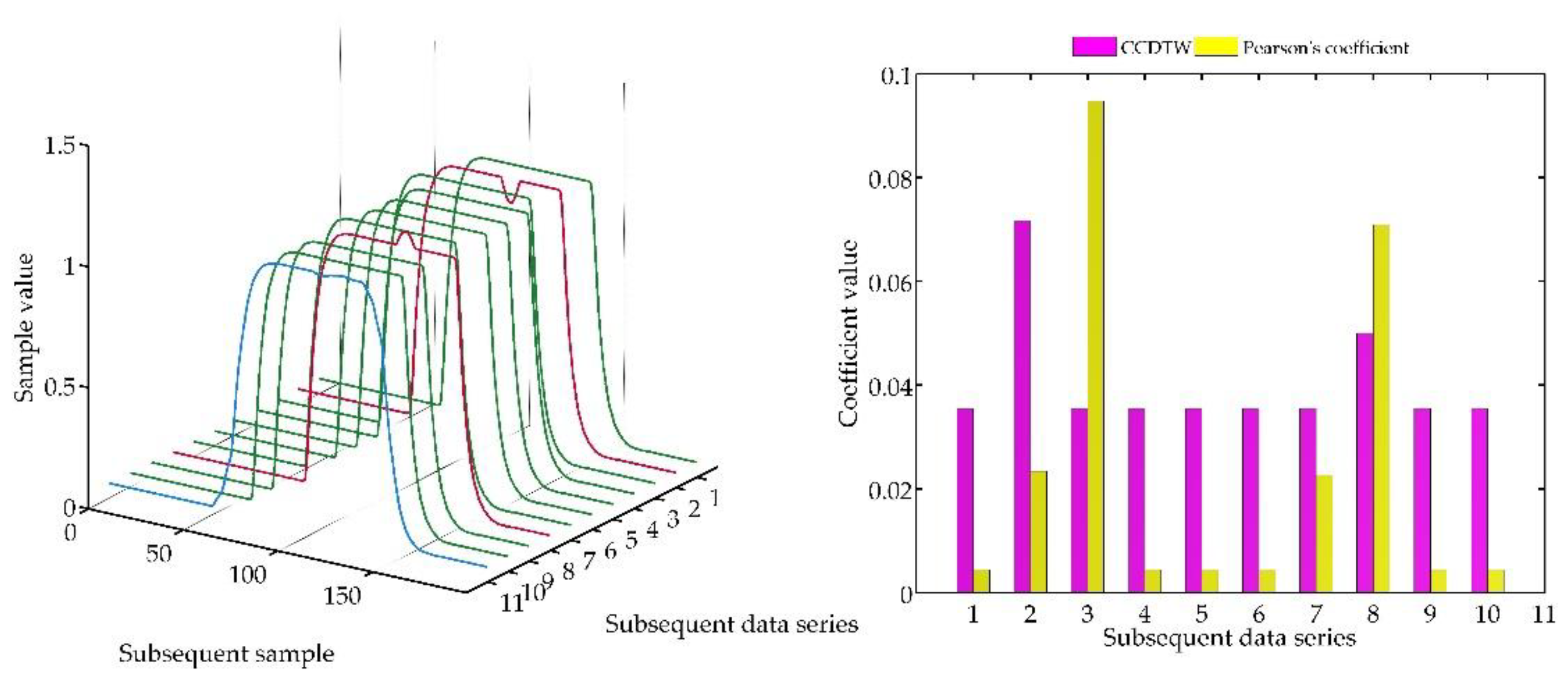 Sensors 18 04200 g025 Sensors 18 04200 g025