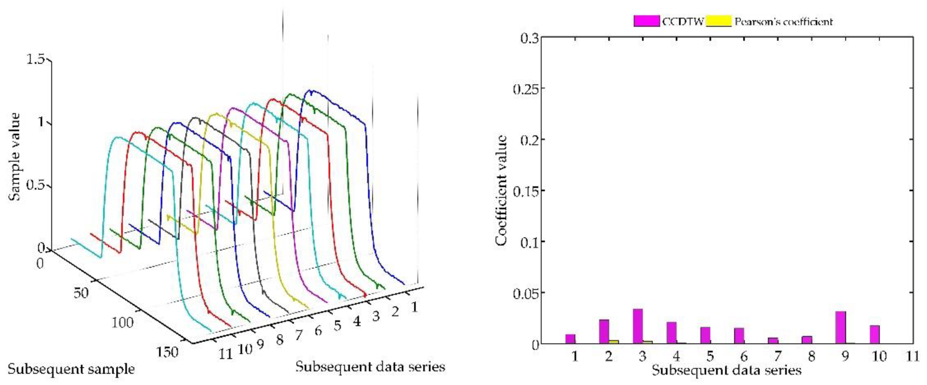 Sensors 18 04200 g026 Sensors 18 04200 g026