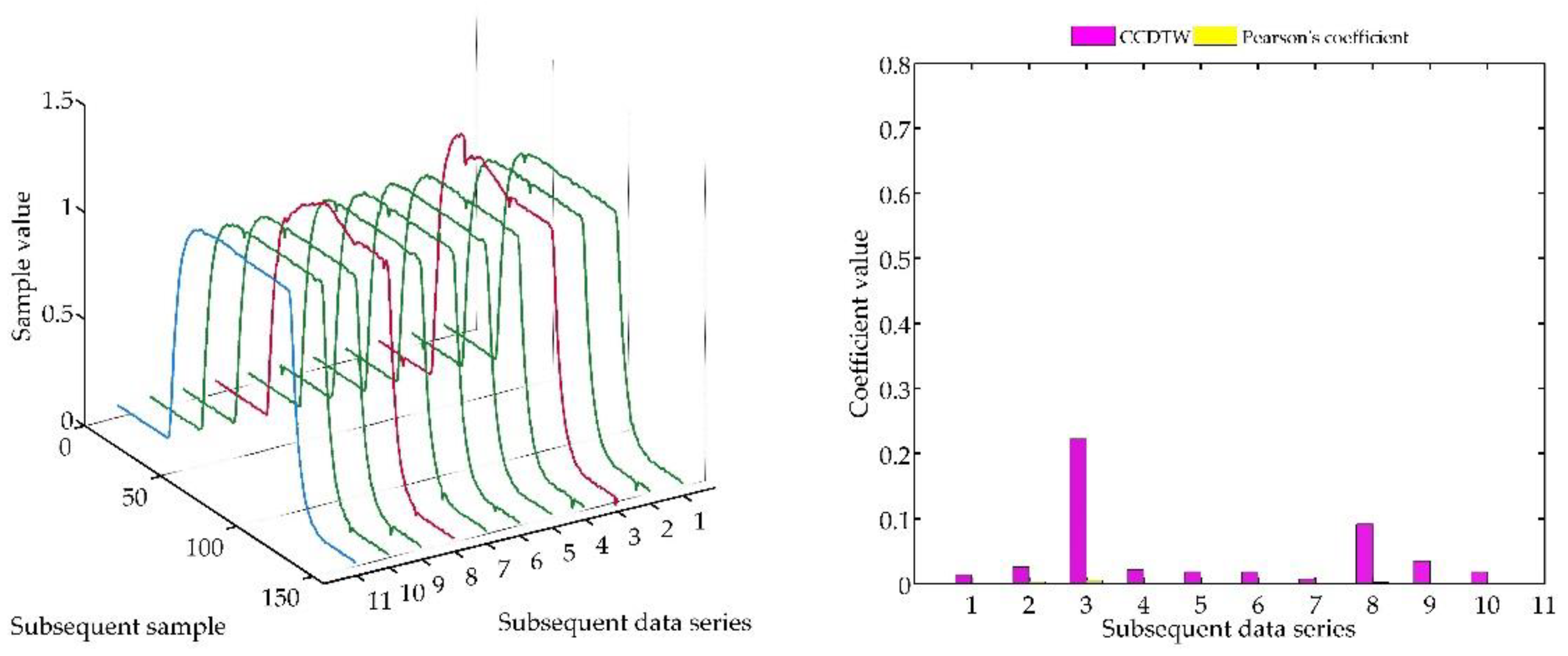 Sensors 18 04200 g027 Sensors 18 04200 g027
