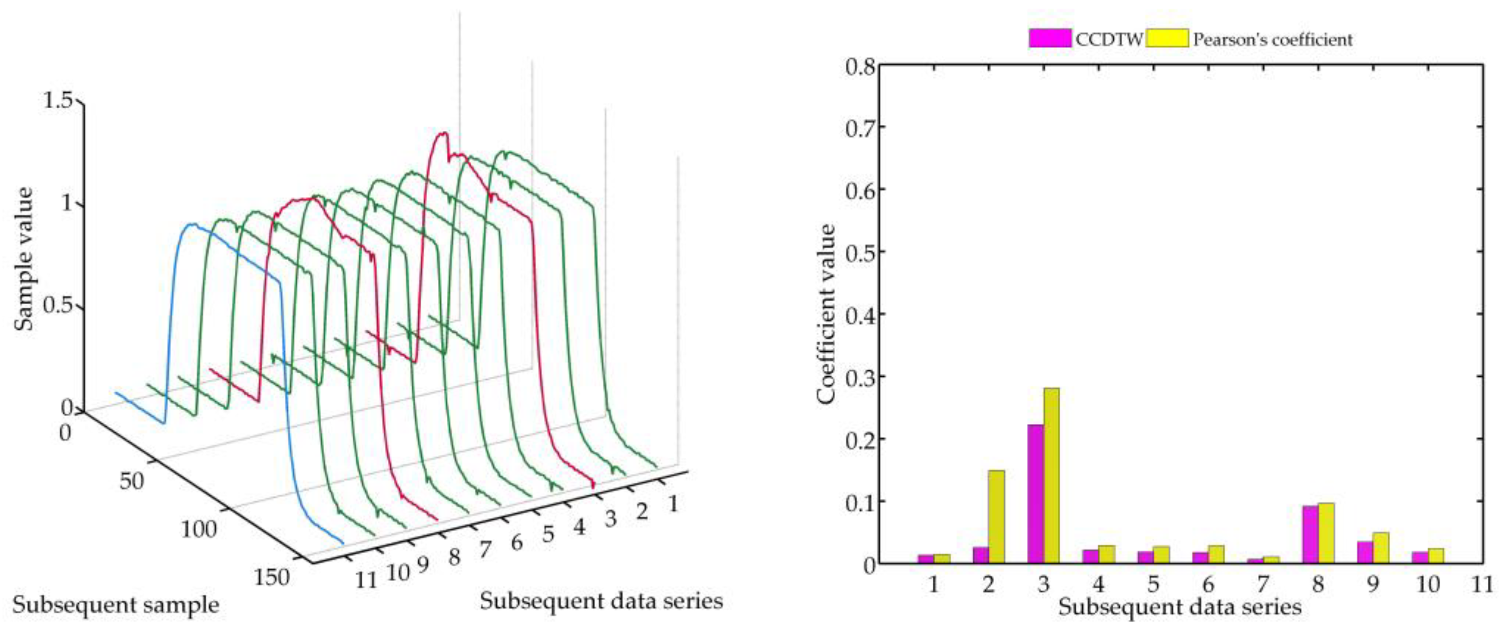 Sensors 18 04200 g028 Sensors 18 04200 g028