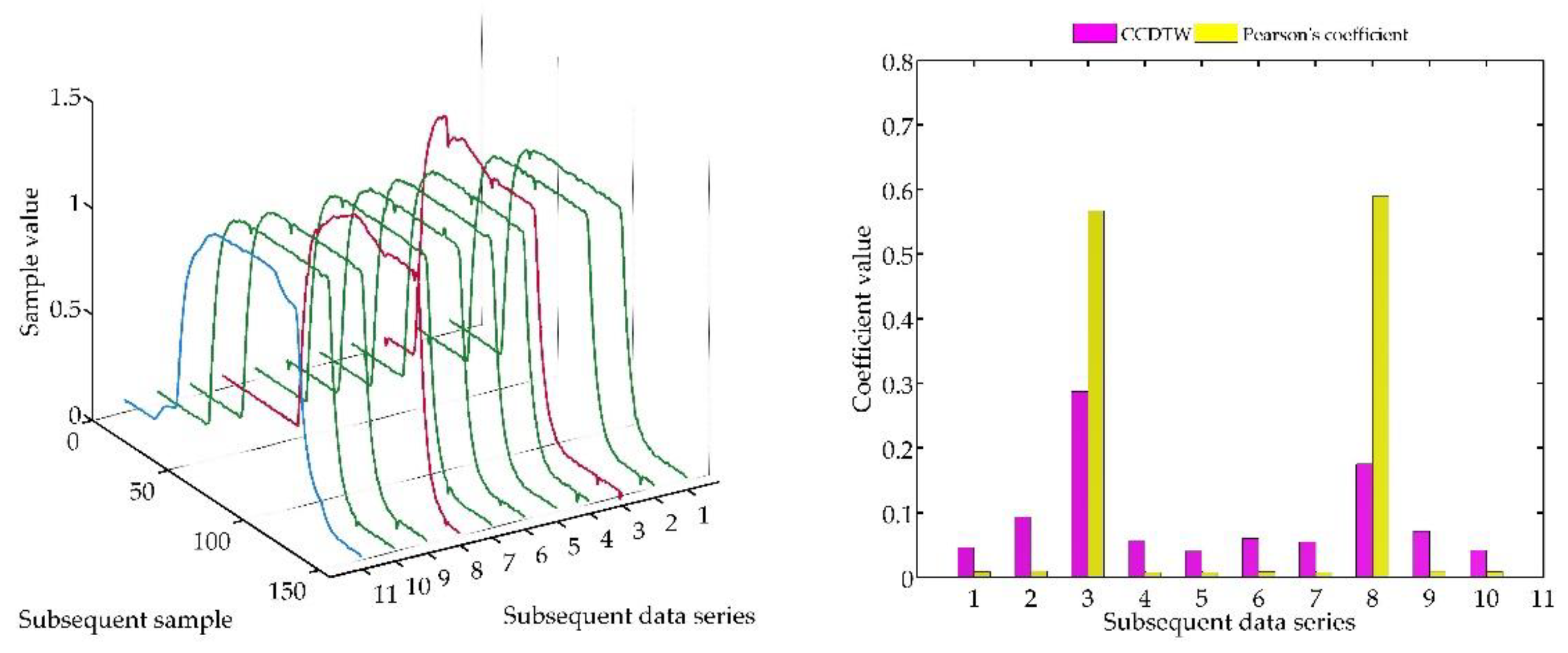Sensors 18 04200 g029 Sensors 18 04200 g029