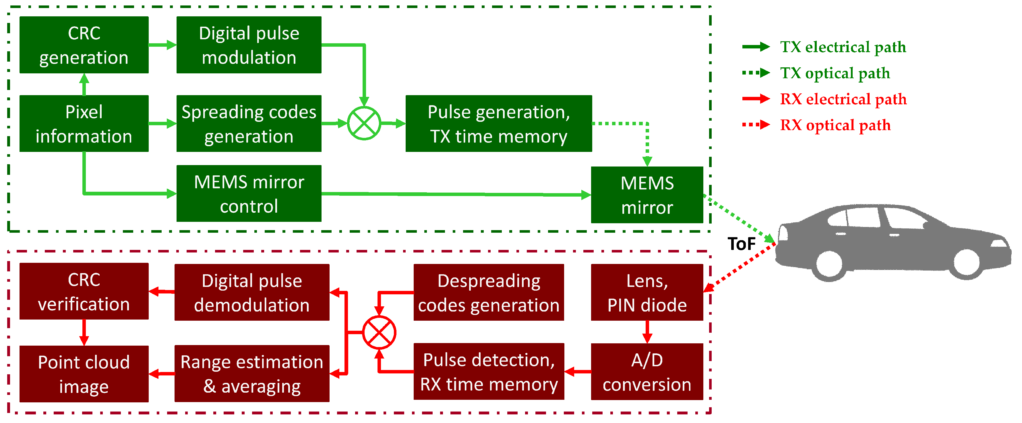 Sensors 18 04201 g001