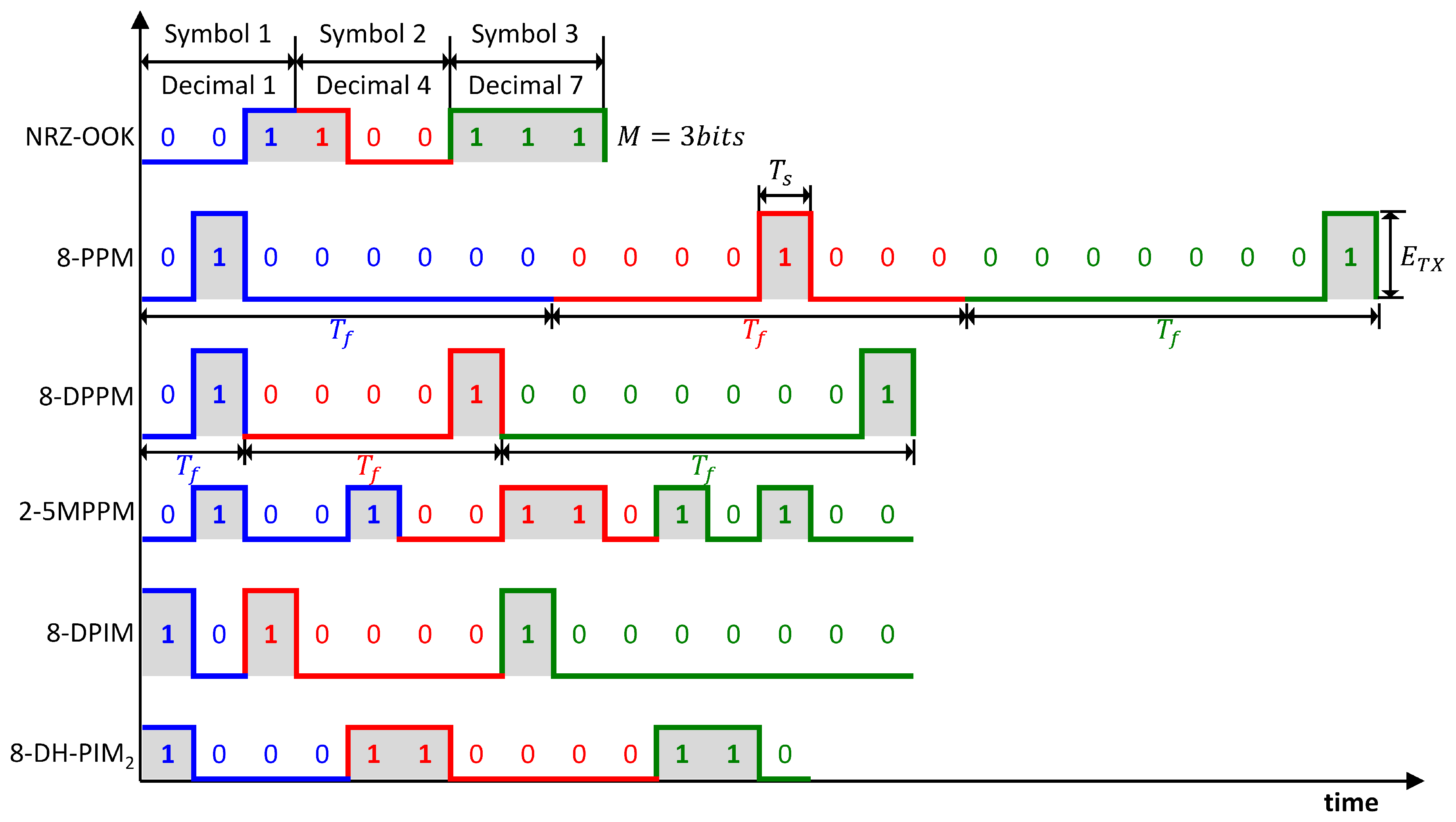 Sensors 18 04201 g002