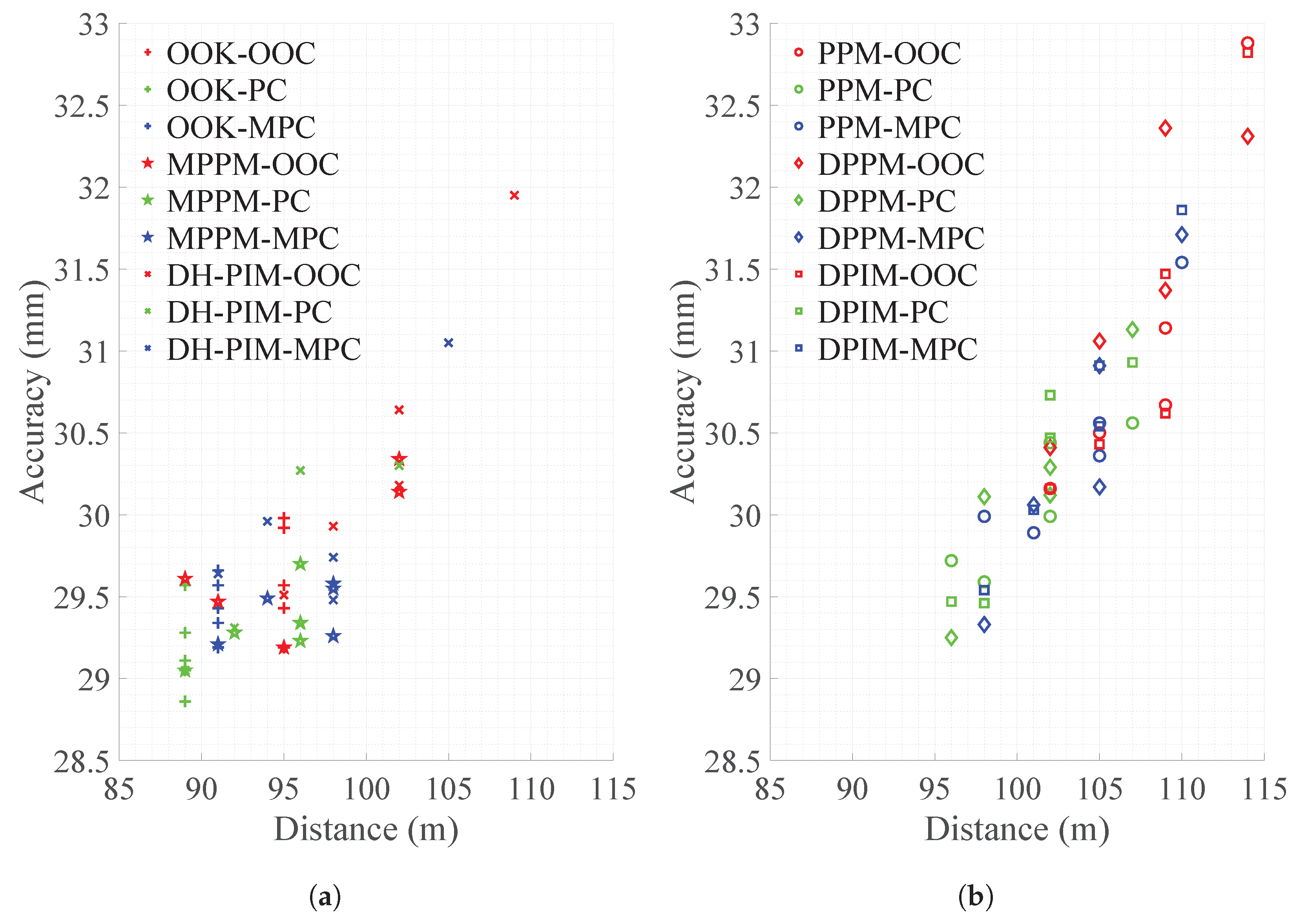 Sensors 18 04201 g004