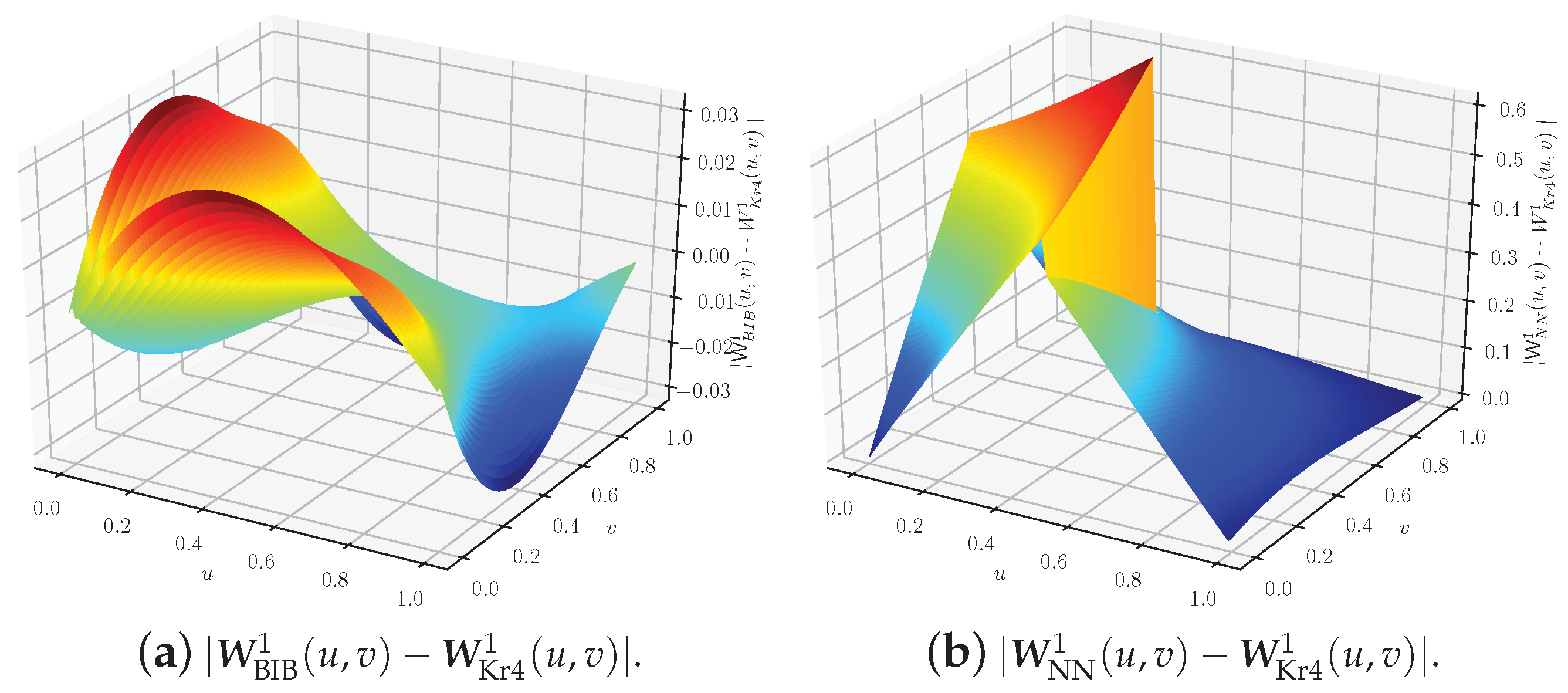 Sensors 18 04203 g010
