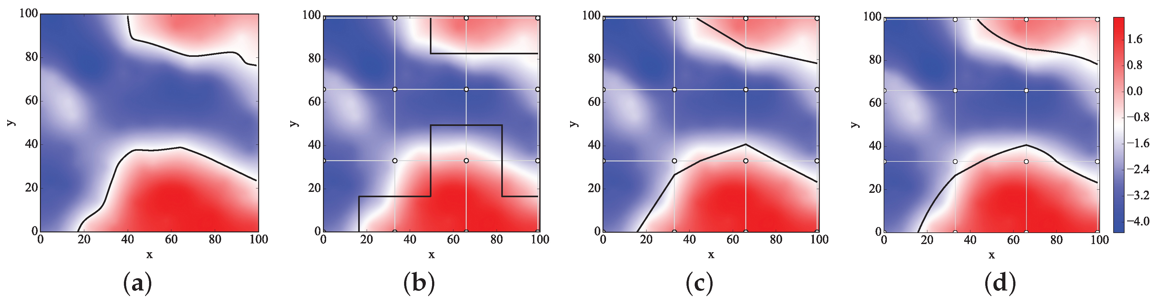 Sensors 18 04203 g012