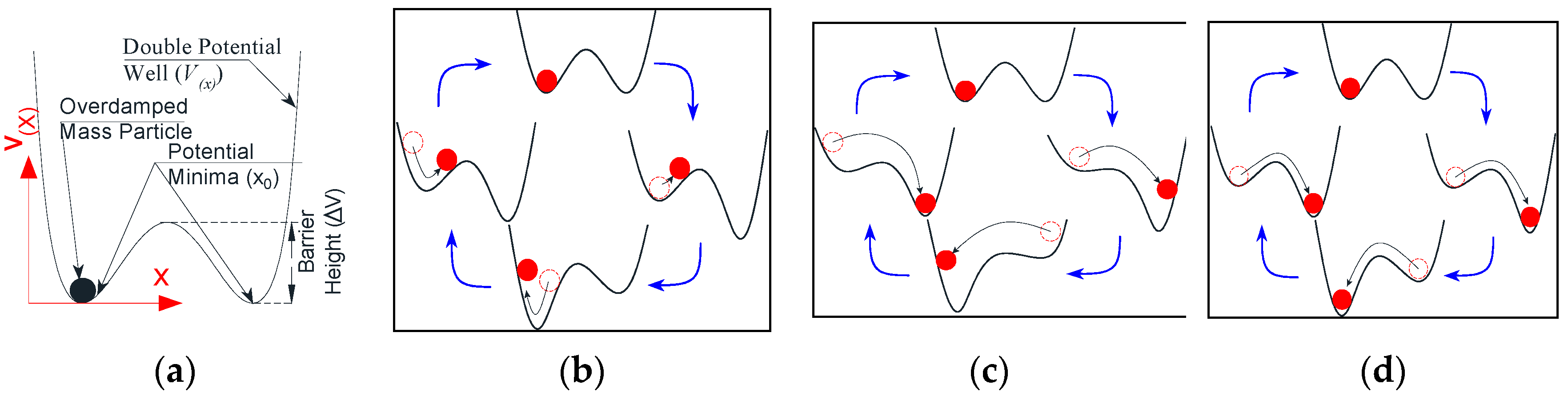 Sensors 18 04207 g001