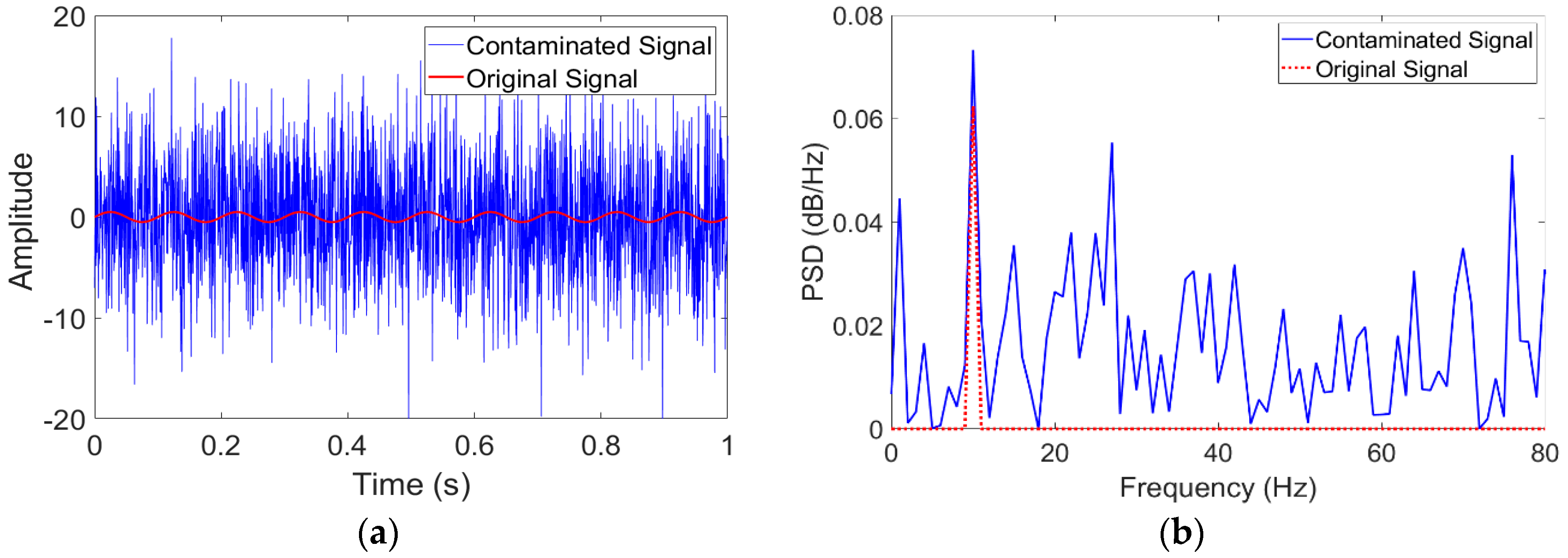 Sensors 18 04207 g004