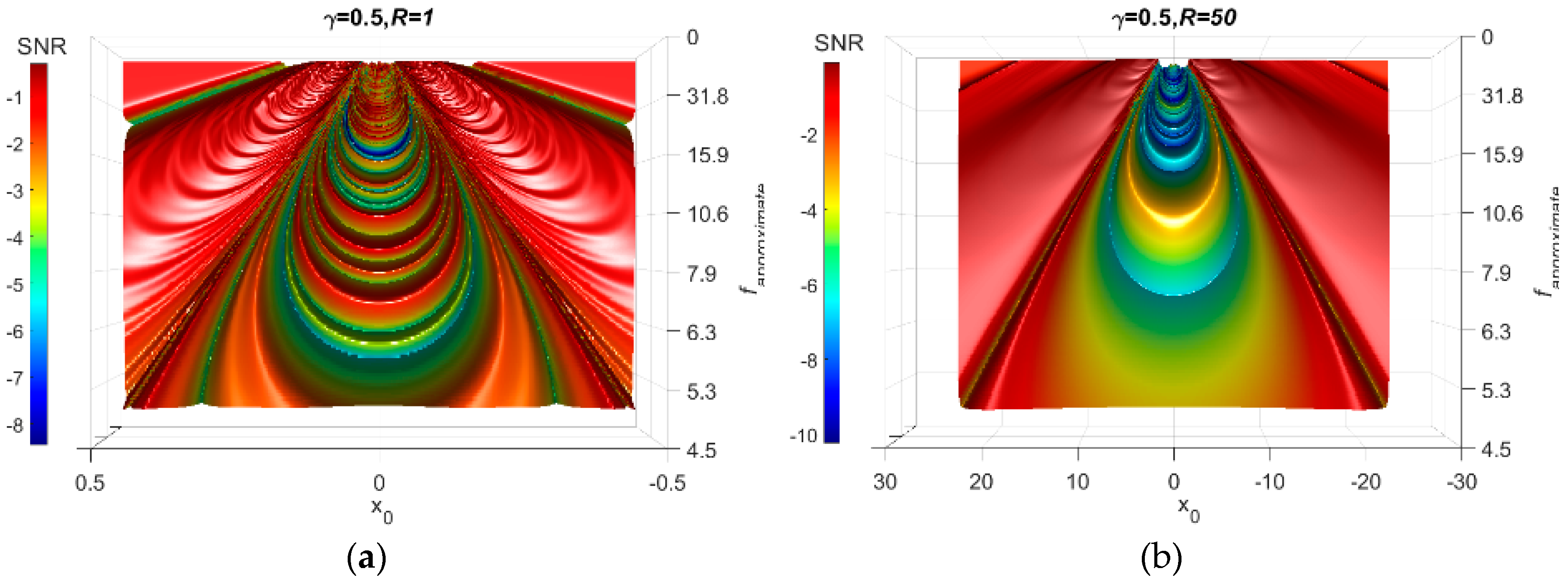 Sensors 18 04207 g008a