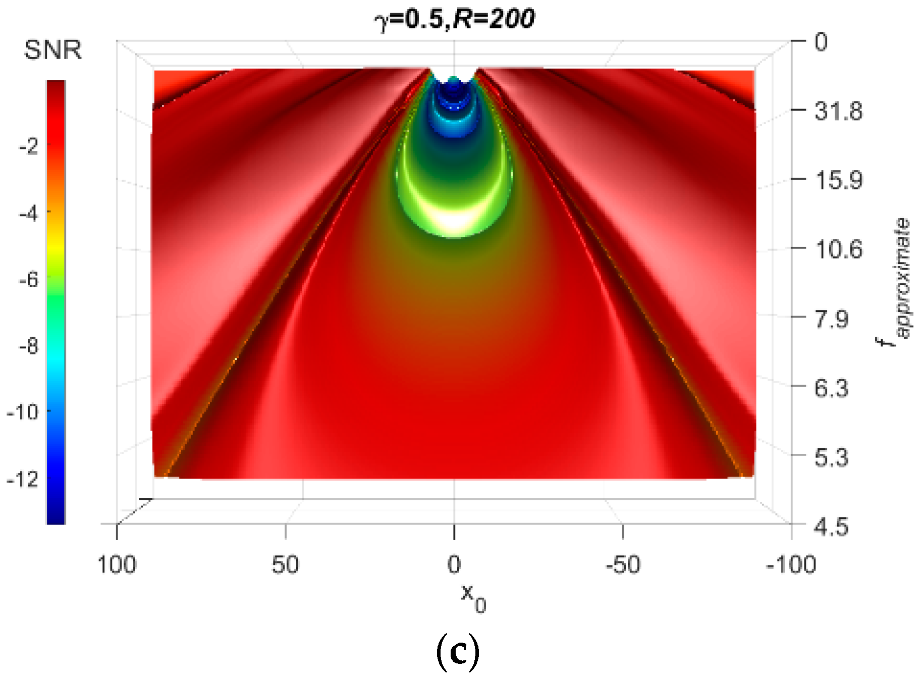 Sensors 18 04207 g008b