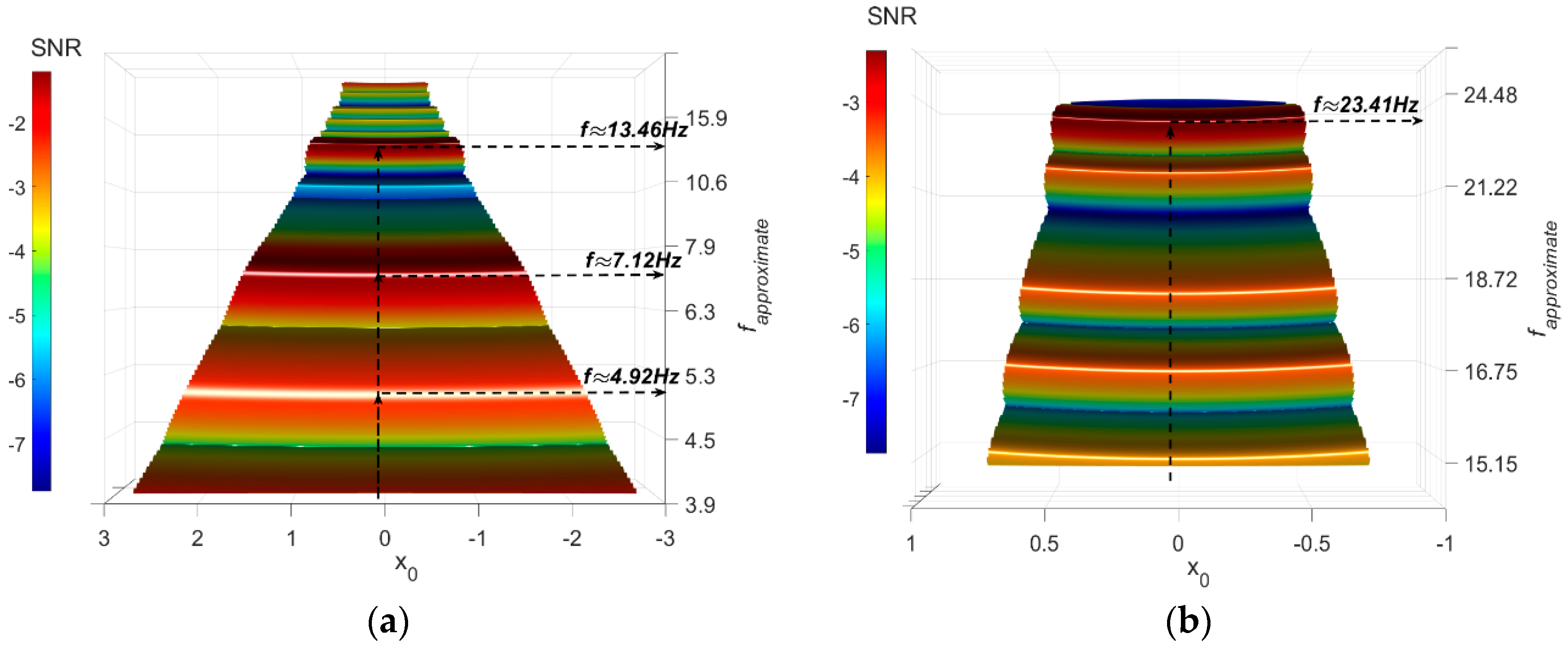 Sensors 18 04207 g011