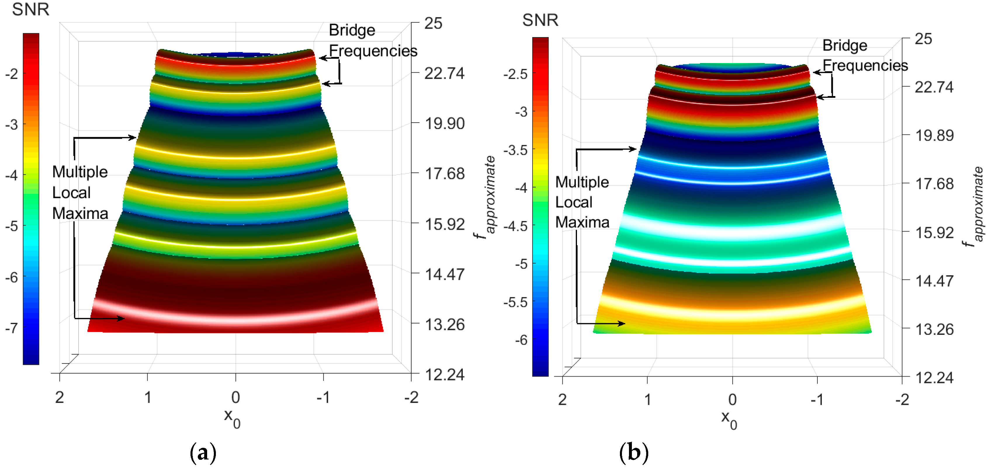 Sensors 18 04207 g013