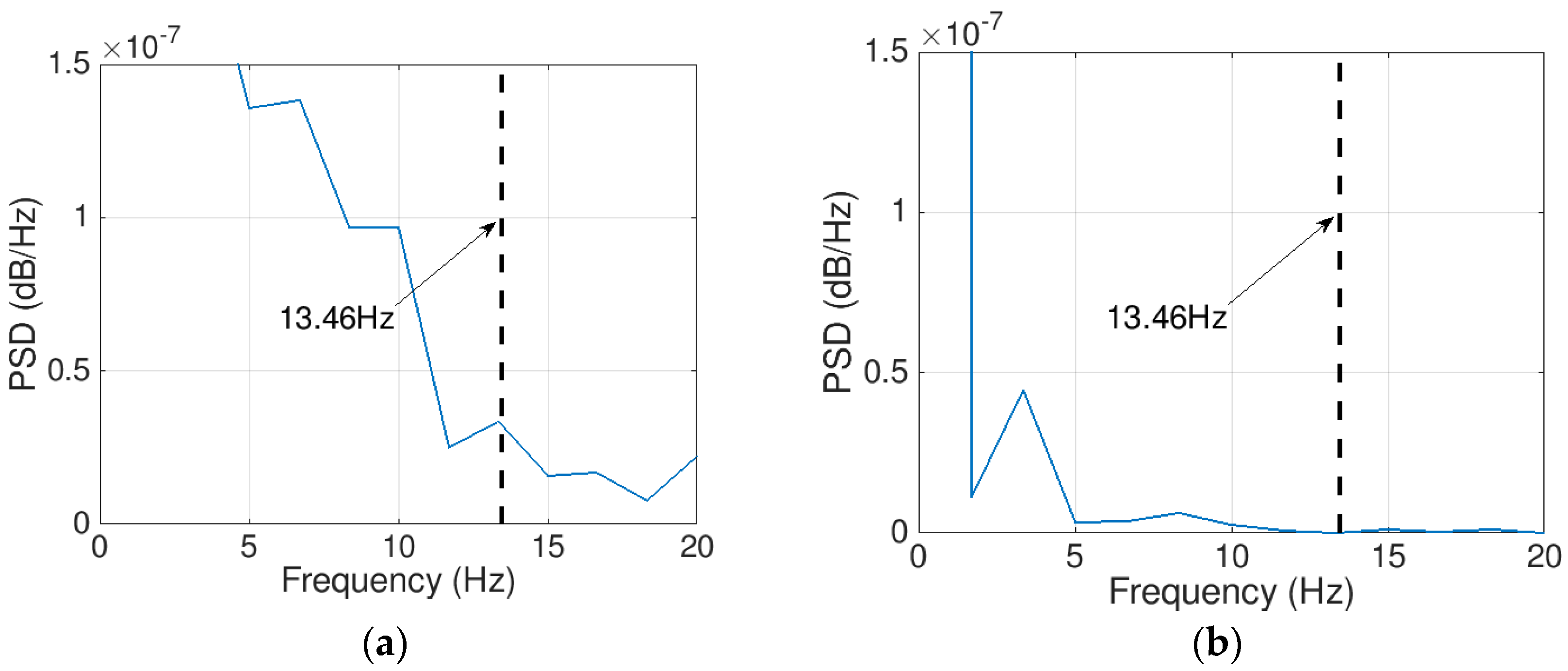 Sensors 18 04207 g014