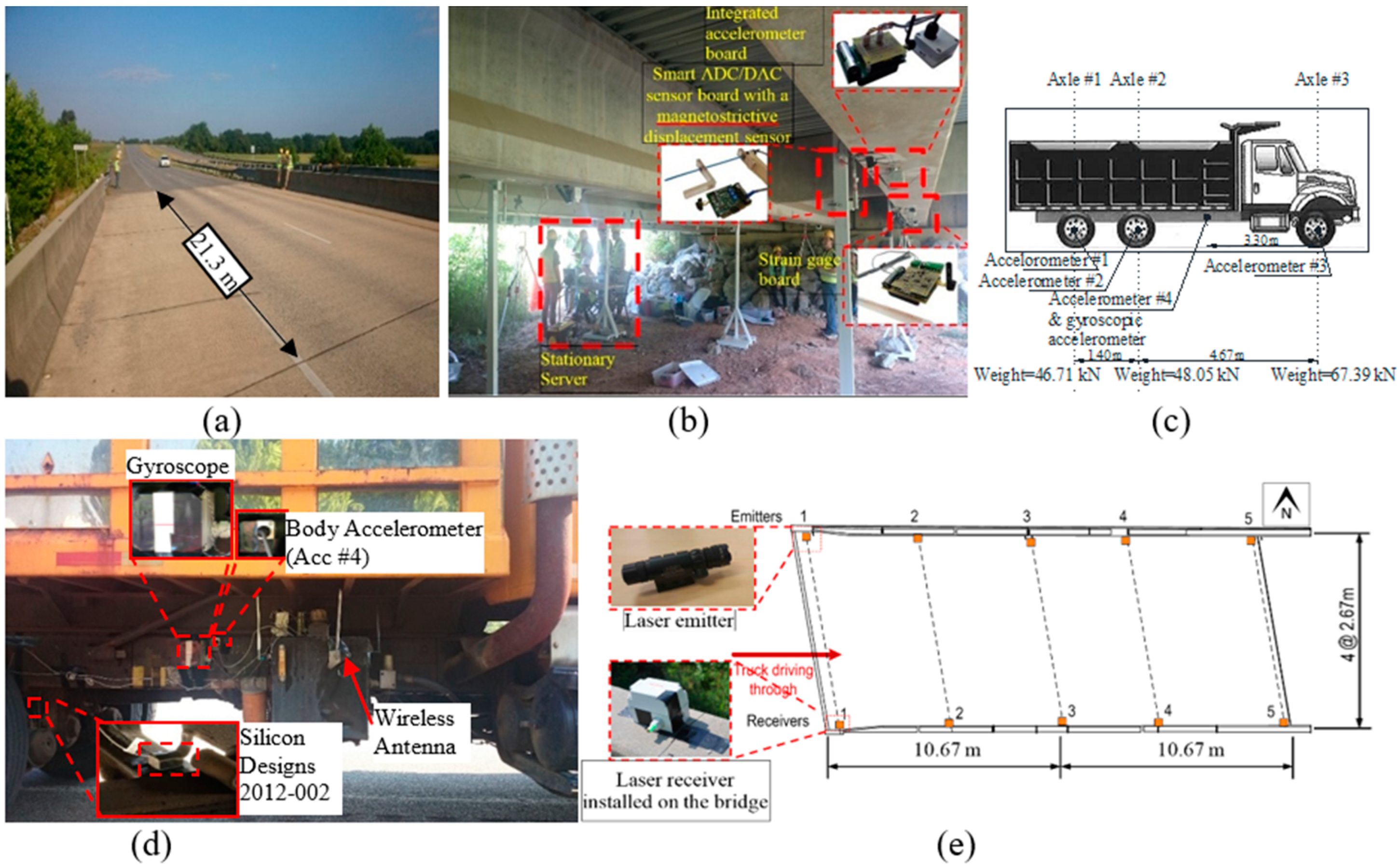 Sensors 18 04207 g015