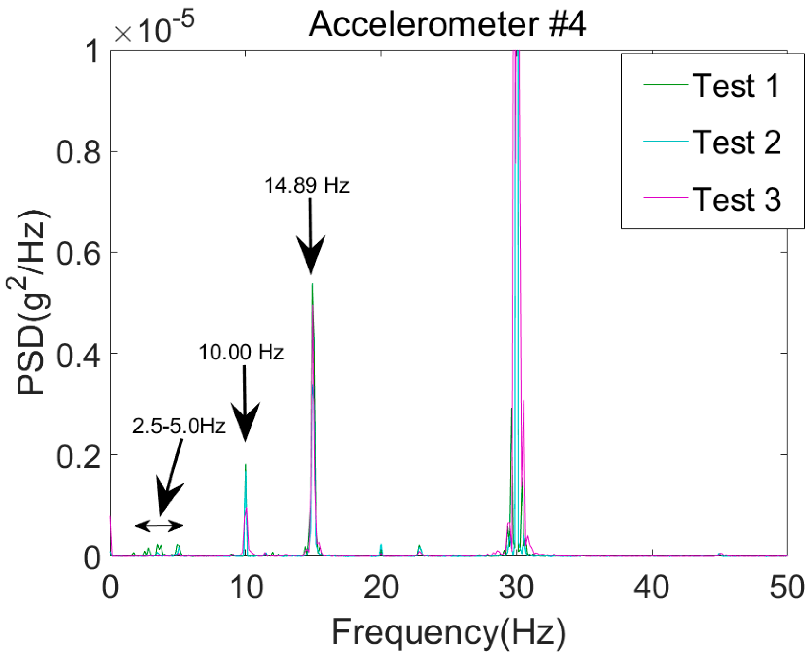Sensors 18 04207 g017