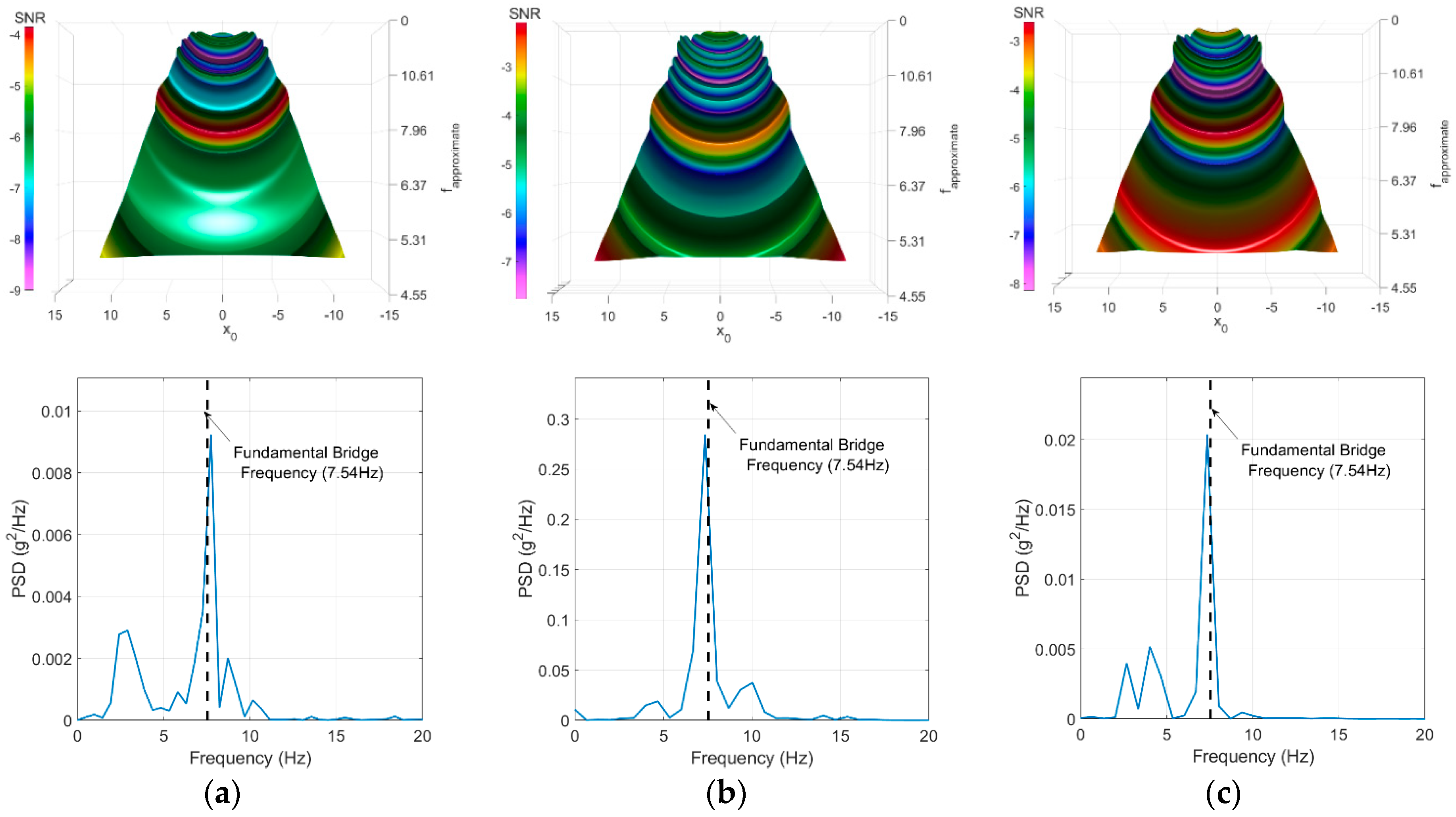 Sensors 18 04207 g019