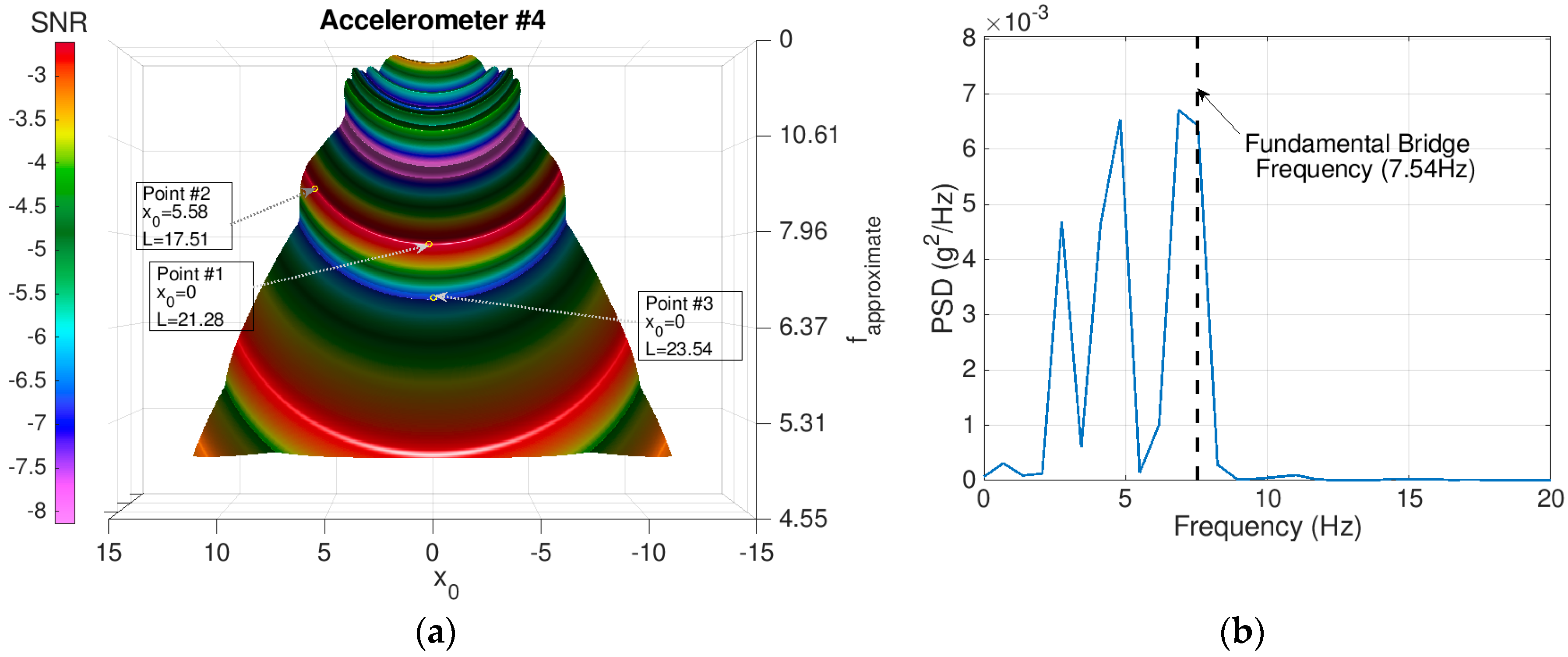 Sensors 18 04207 g020