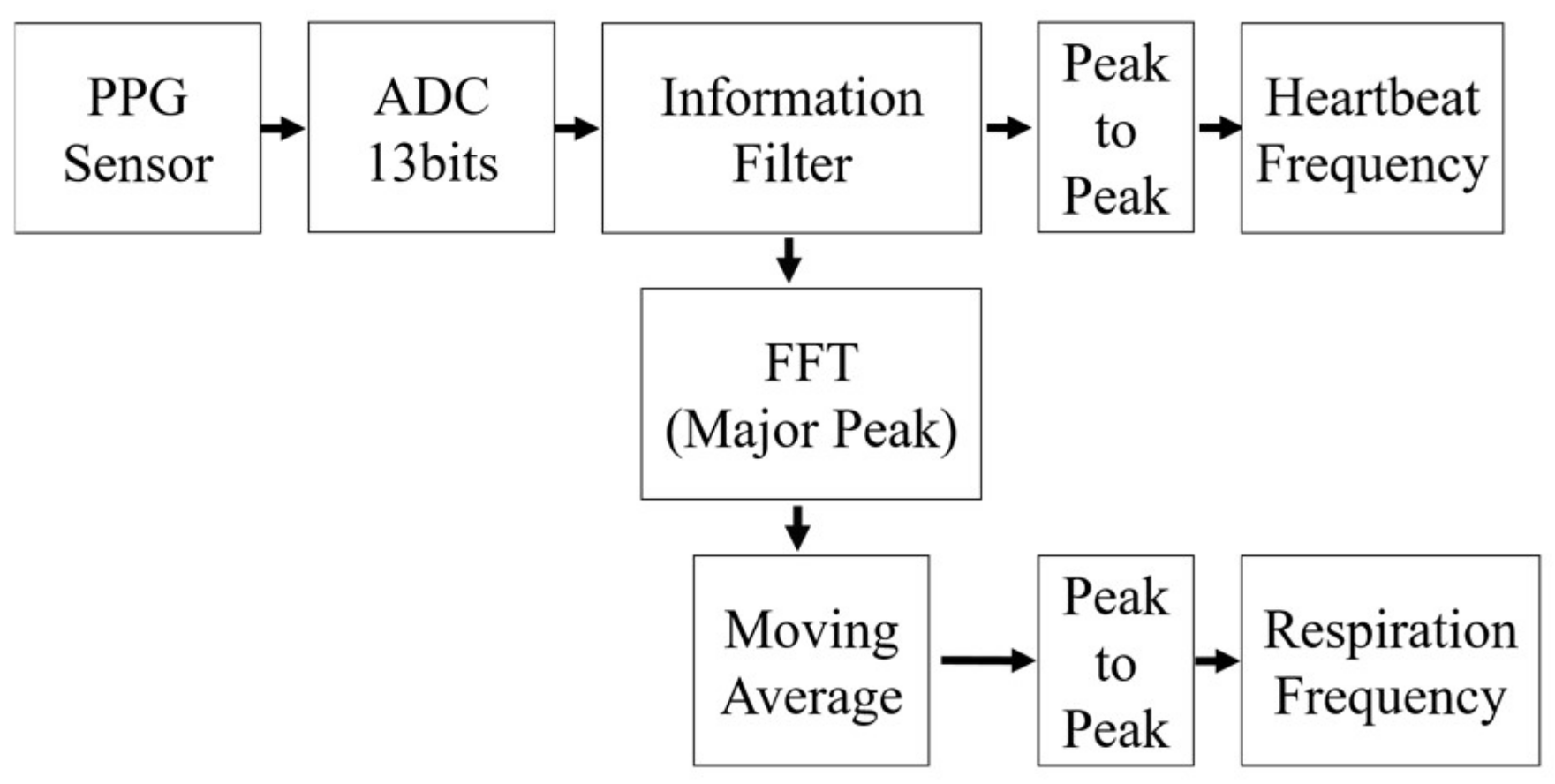 Sensors 18 04208 g003