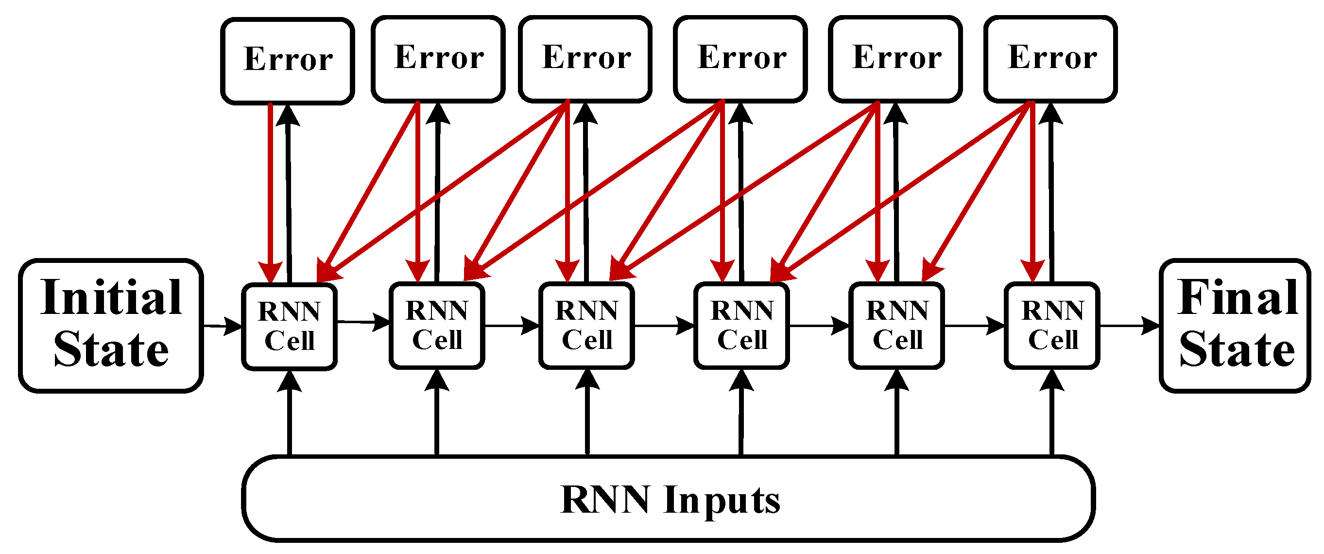 Sensors 18 04211 g002 Sensors 18 04211 g002