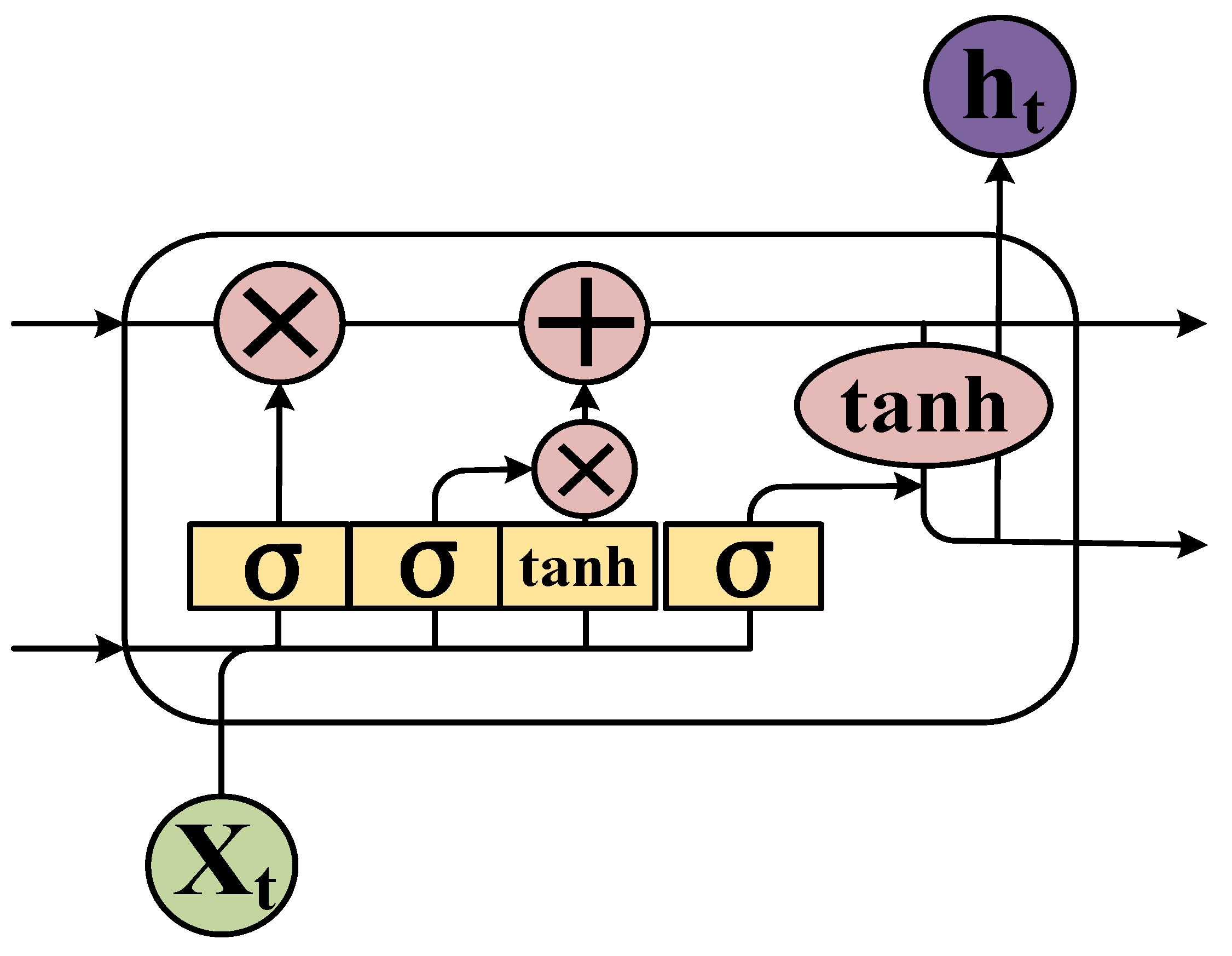 Sensors 18 04211 g004 Sensors 18 04211 g004