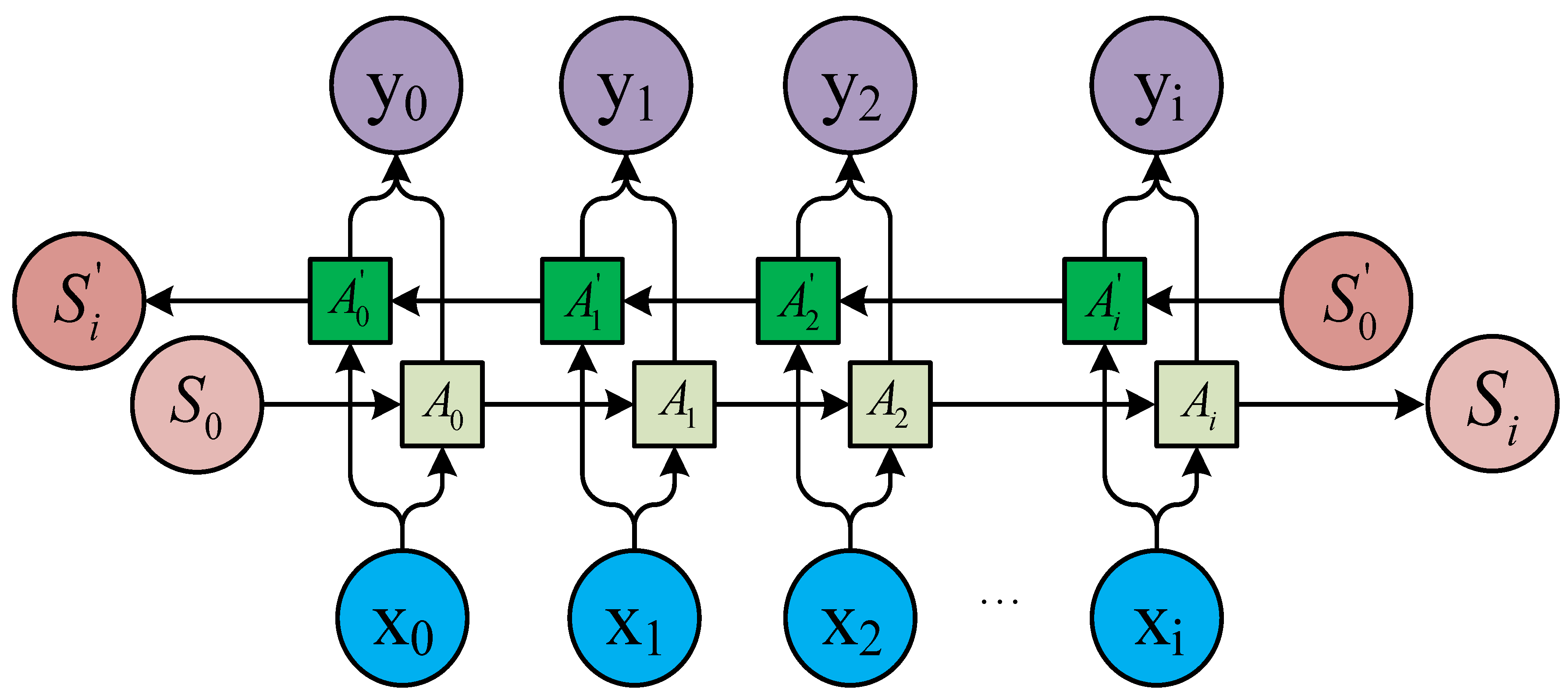 Sensors 18 04211 g005 Sensors 18 04211 g005