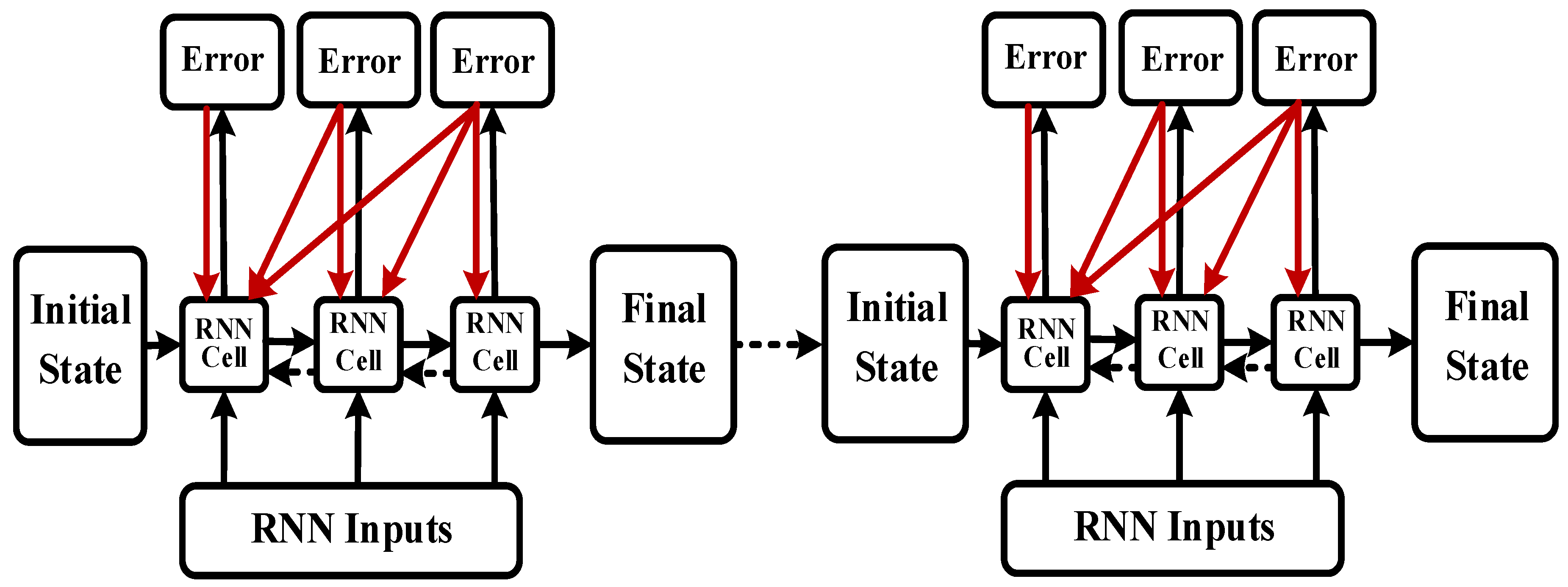 Sensors 18 04211 g007 Sensors 18 04211 g007