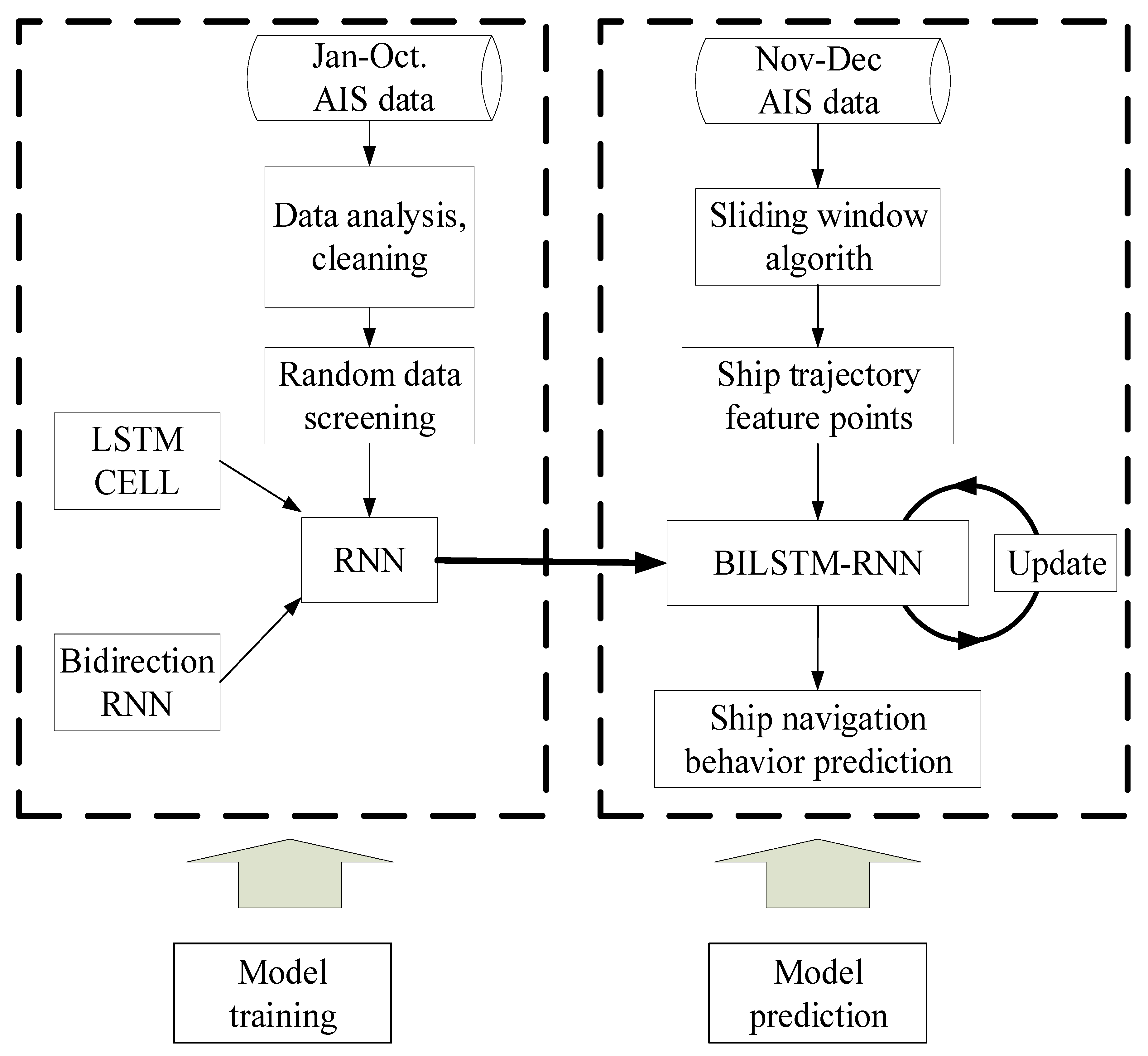 Sensors 18 04211 g008 Sensors 18 04211 g008
