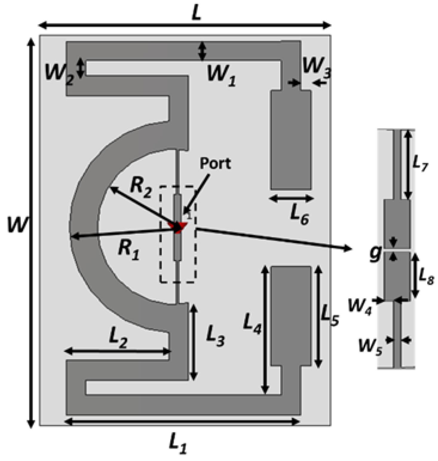 RFID Solutions, Readers, Printers, Antennas