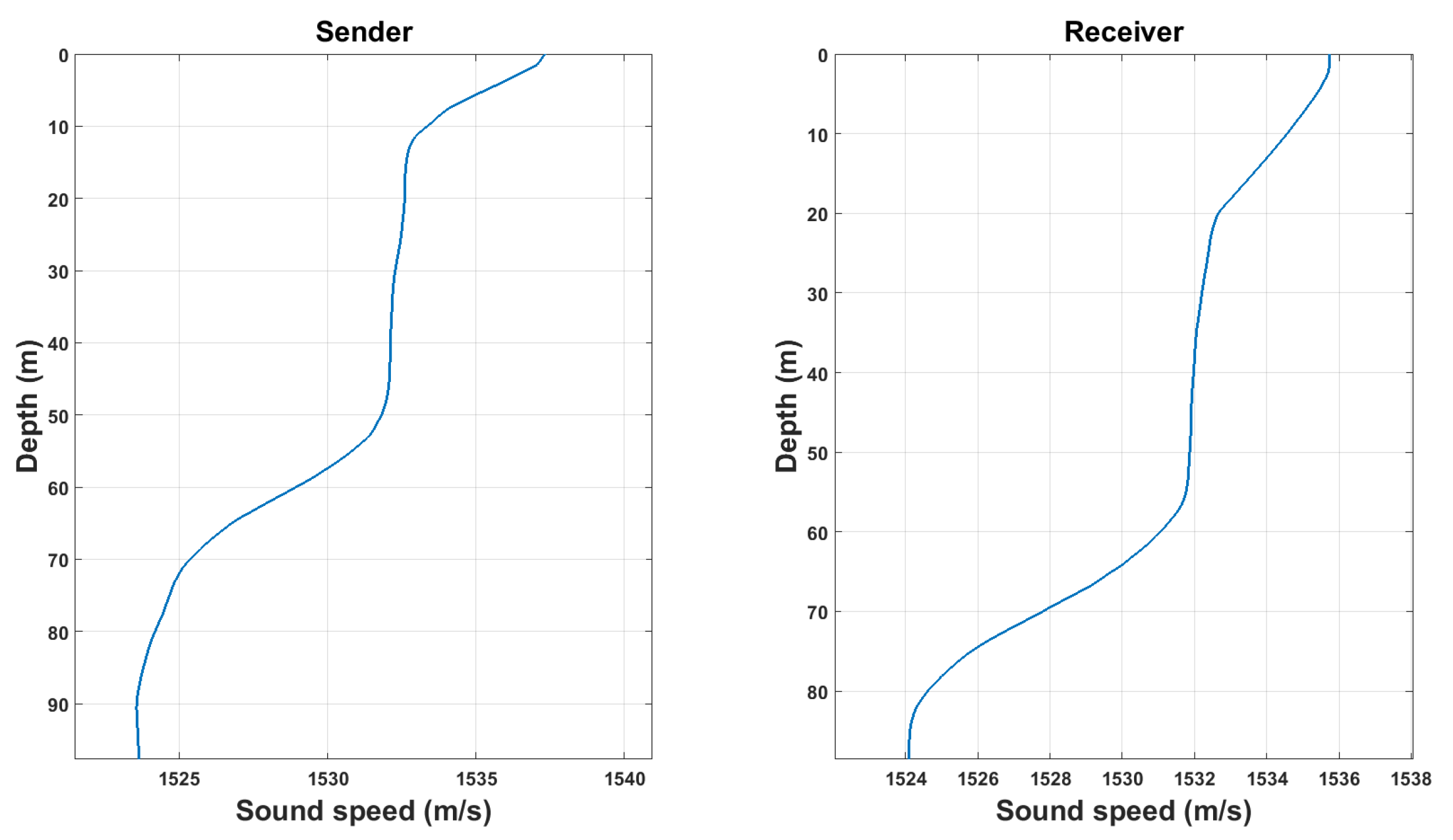 Sensors 18 04217 g006 Sensors 18 04217 g006