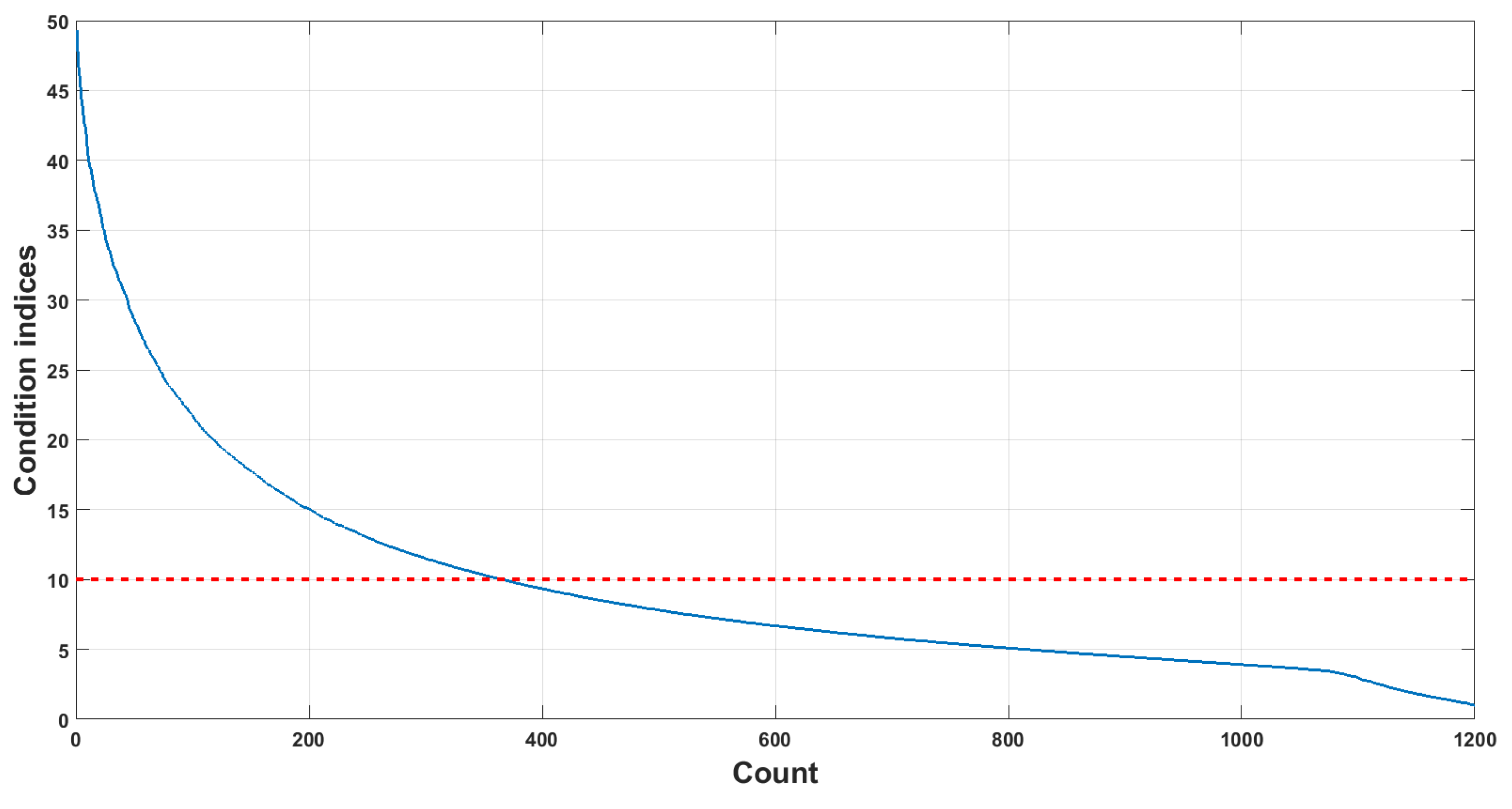 Sensors 18 04217 g011 Sensors 18 04217 g011