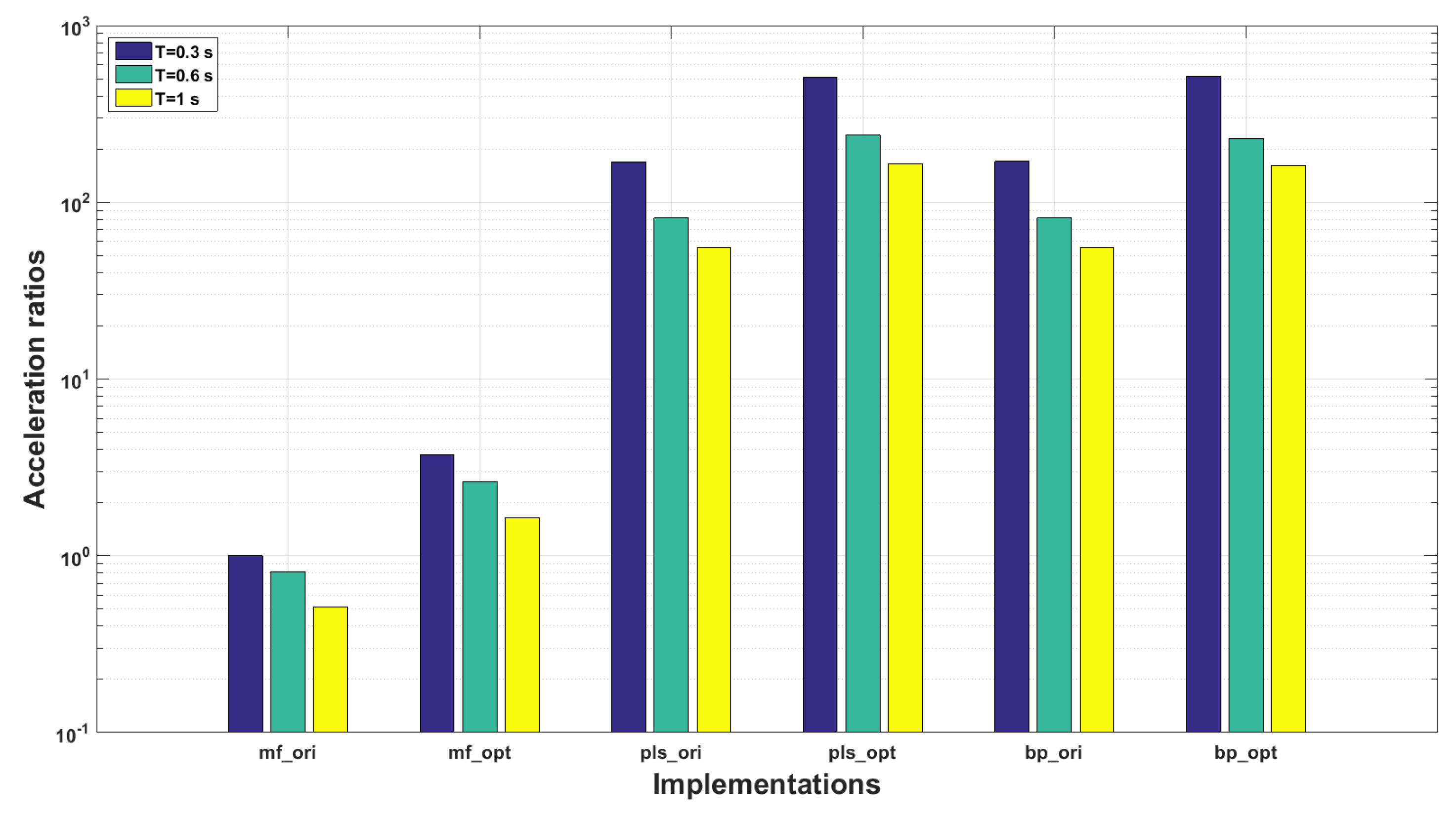 Sensors 18 04217 g012 Sensors 18 04217 g012