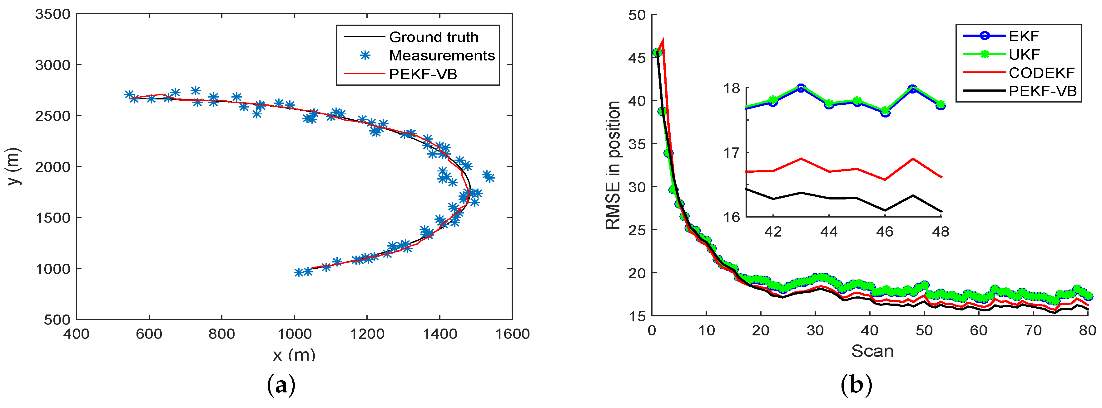 Sensors 18 04222 g002 Sensors 18 04222 g002