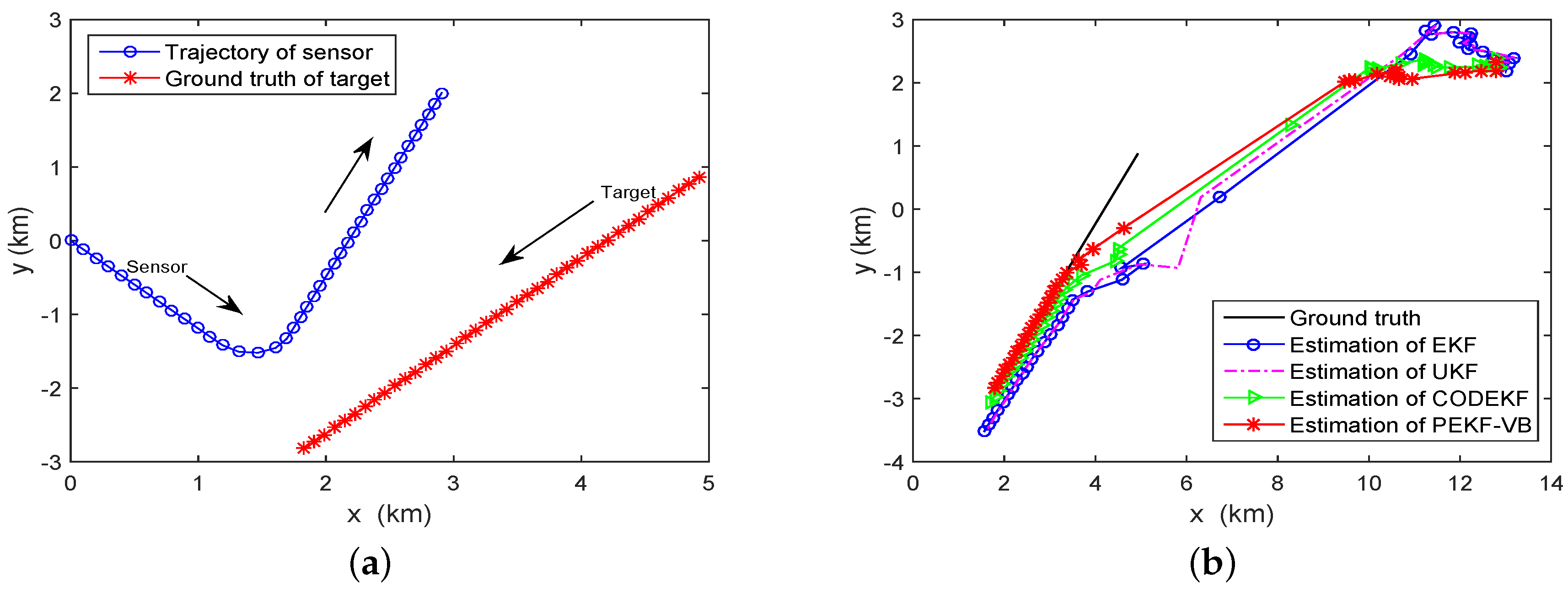 Sensors 18 04222 g005 Sensors 18 04222 g005
