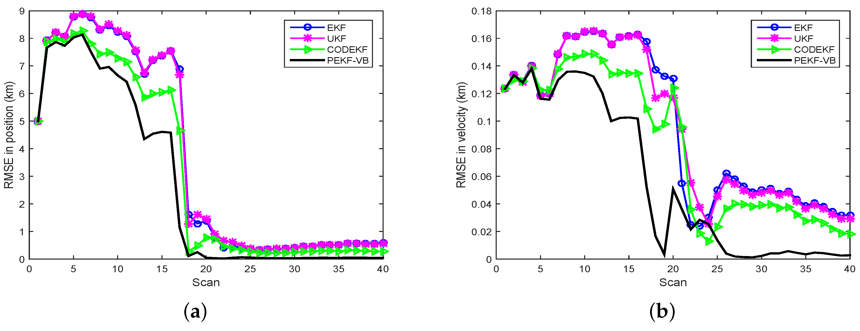 Sensors 18 04222 g006 Sensors 18 04222 g006