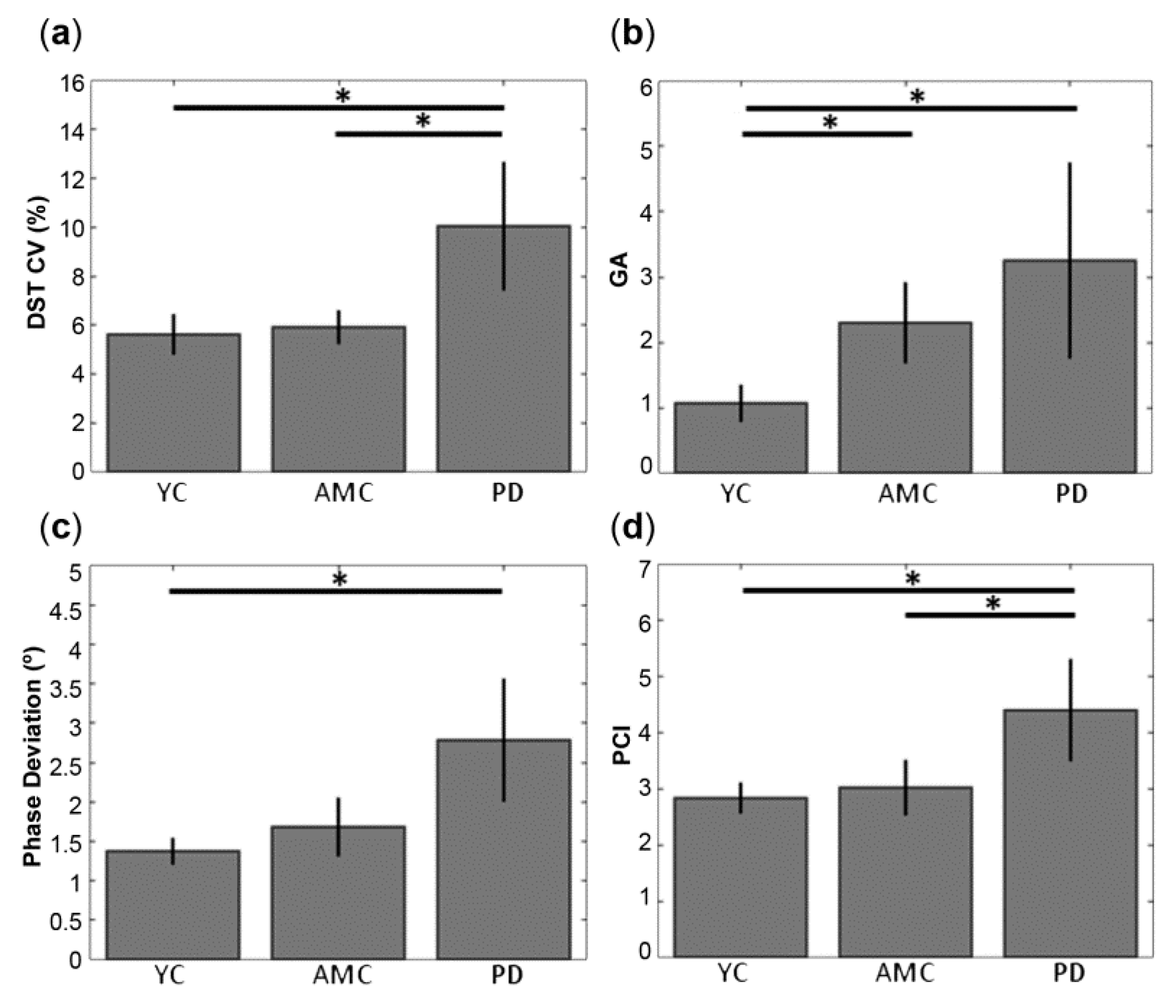 Sensors 18 04224 g001 Sensors 18 04224 g001