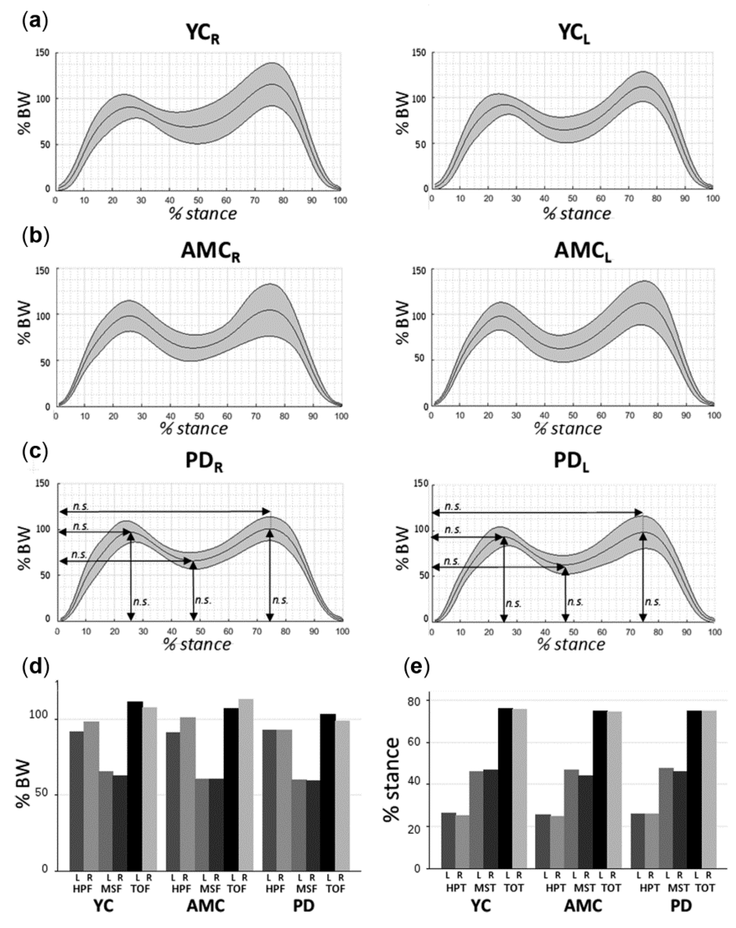 Sensors 18 04224 g002 Sensors 18 04224 g002