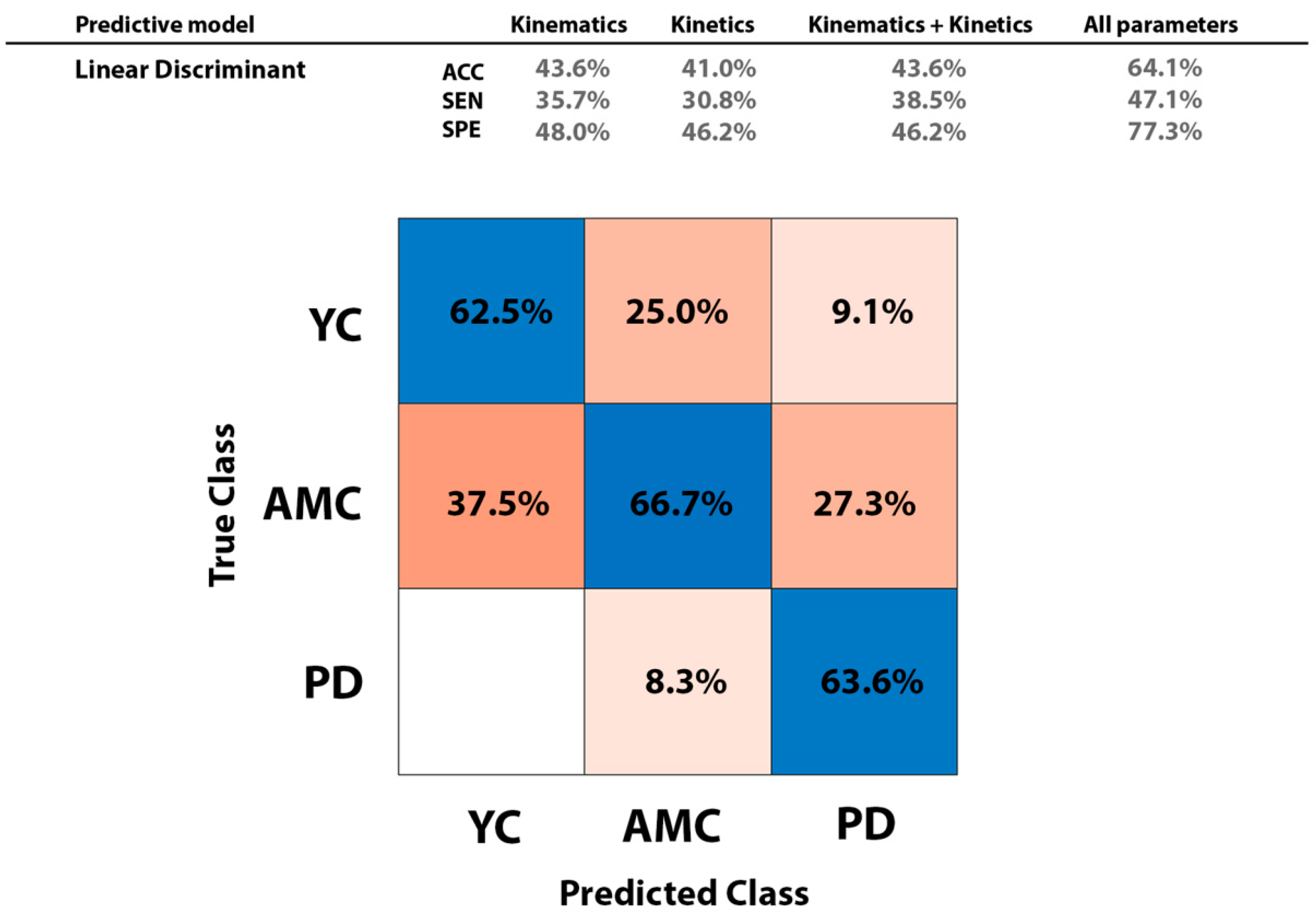 Sensors 18 04224 g003 Sensors 18 04224 g003