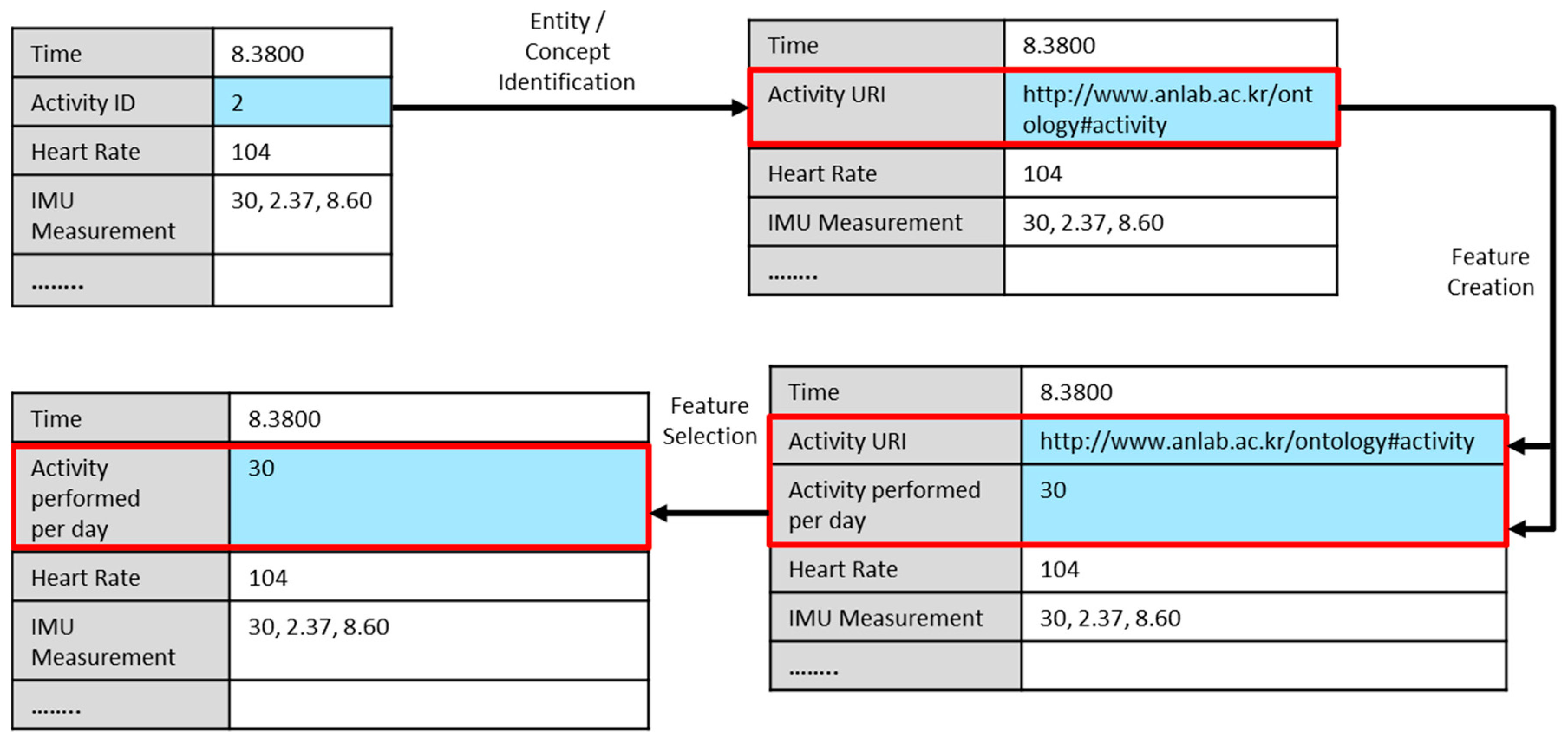 Sensors 18 04226 g005 Sensors 18 04226 g005