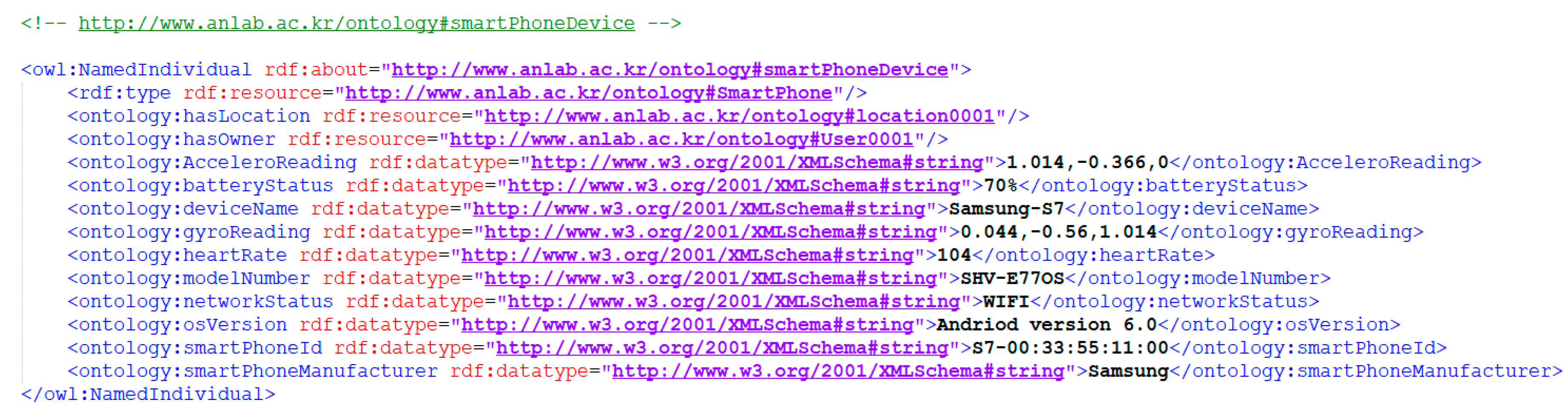 Sensors 18 04226 g006 Sensors 18 04226 g006