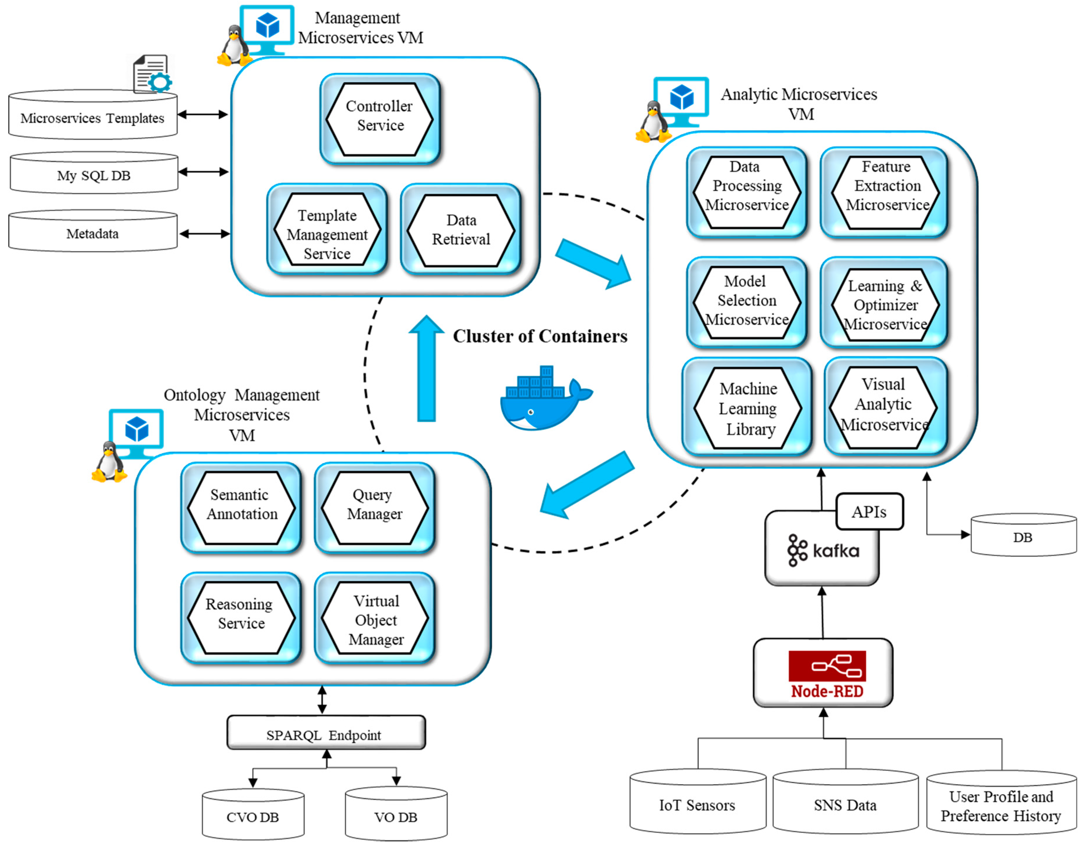 Sensors 18 04226 g012 Sensors 18 04226 g012