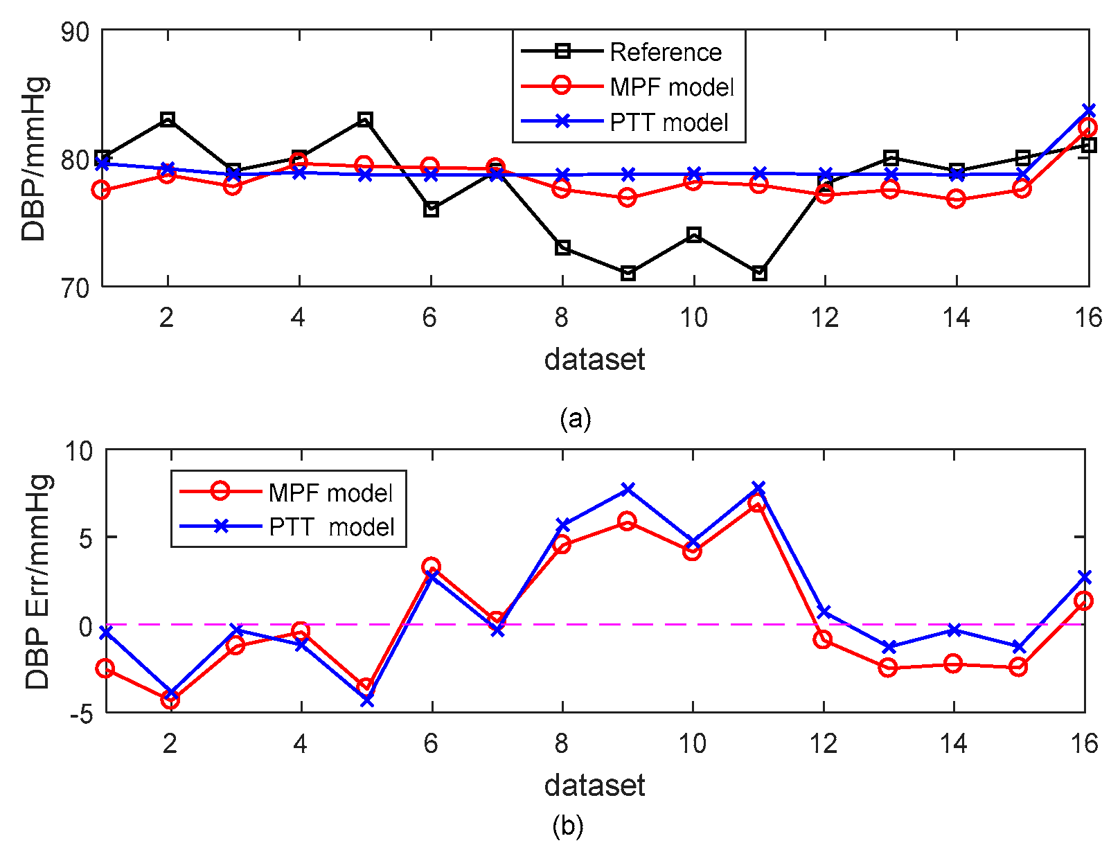 Blood Pressure Fluctuations During Day Chart Chart Examples Blood Pressure Fluctuations During Day Chart Chart Examples